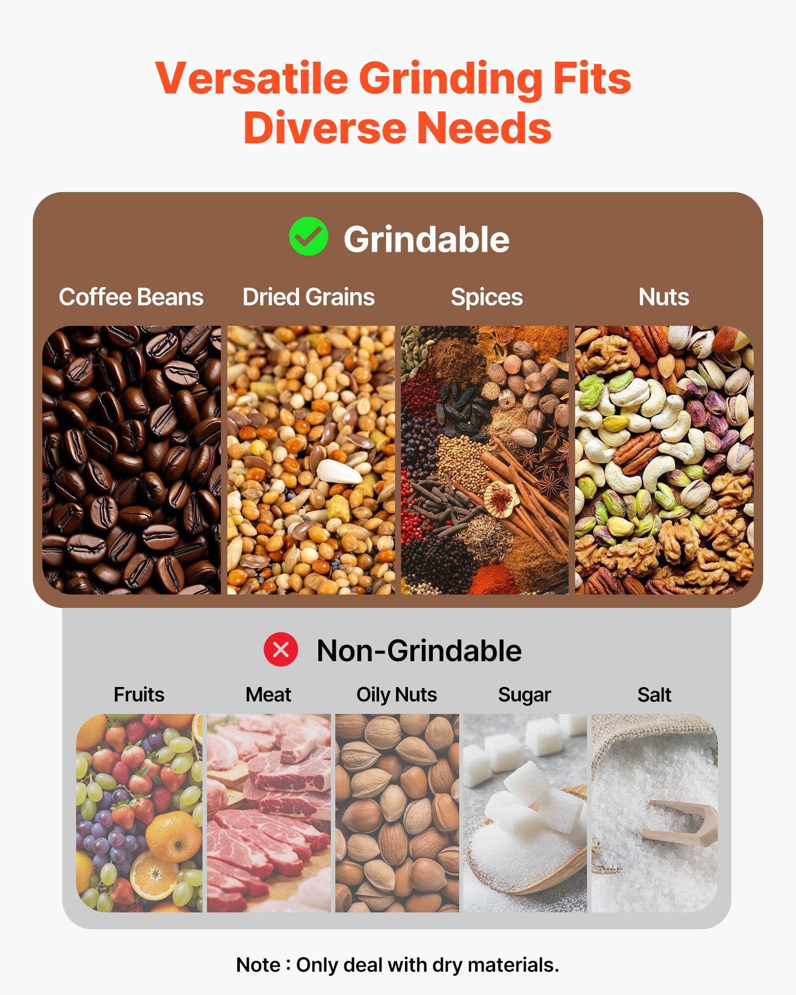 Versatile Grinding Fits Diverse Needs

Grindable
- Coffee Beans
- Dried Grains
- Spices
- Nuts

Non-Grindable
- Fruits
- Meat
- Oily Nuts
- Sugar
- Salt

Note: Only deal with dry materials.