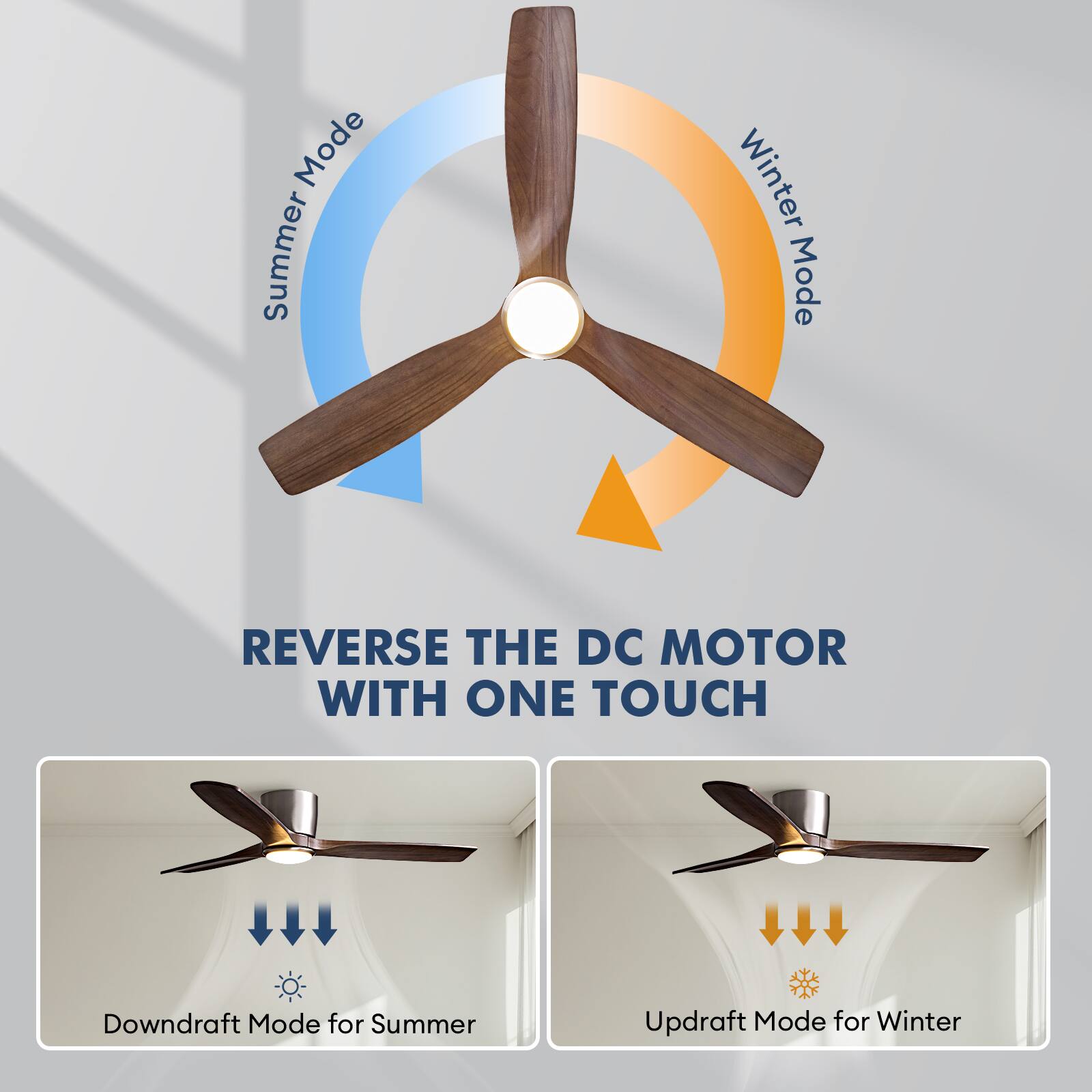 Mode Summer Winter Mode  
REVERSE THE DC MOTOR WITH ONE TOUCH  
Downdraft Mode for Summer  
Updraft Mode for Winter