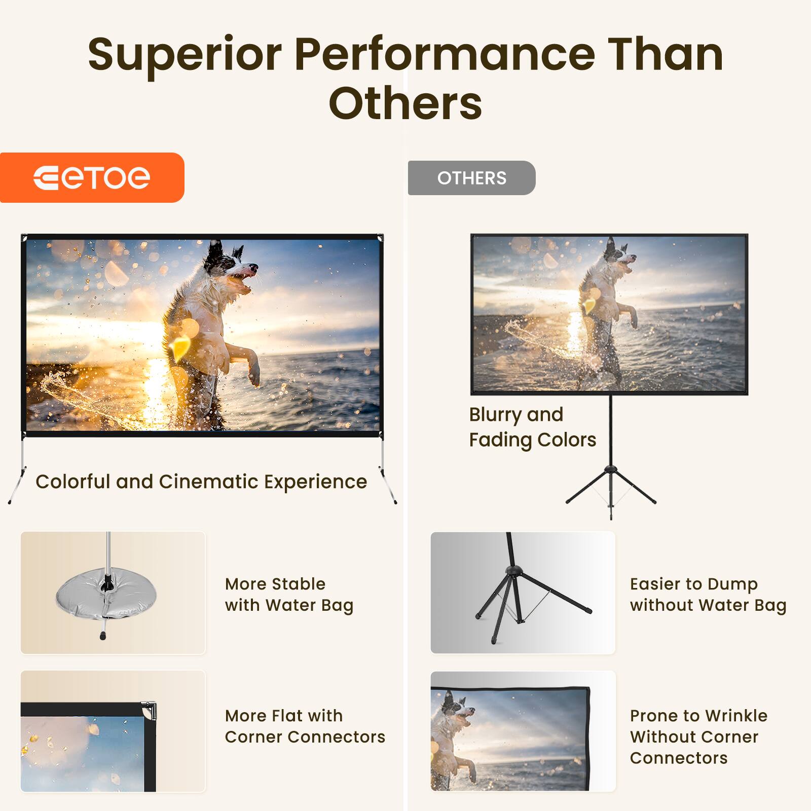 Superior Performance Than Others

- Colorful and Cinematic Experience
- More Stable with Water Bag
- More Flat with Corner Connectors

Others

- Blurry and Fading Colors
- Easier to Dump without Water Bag
- Prone to Wrinkle Without Corner Connectors