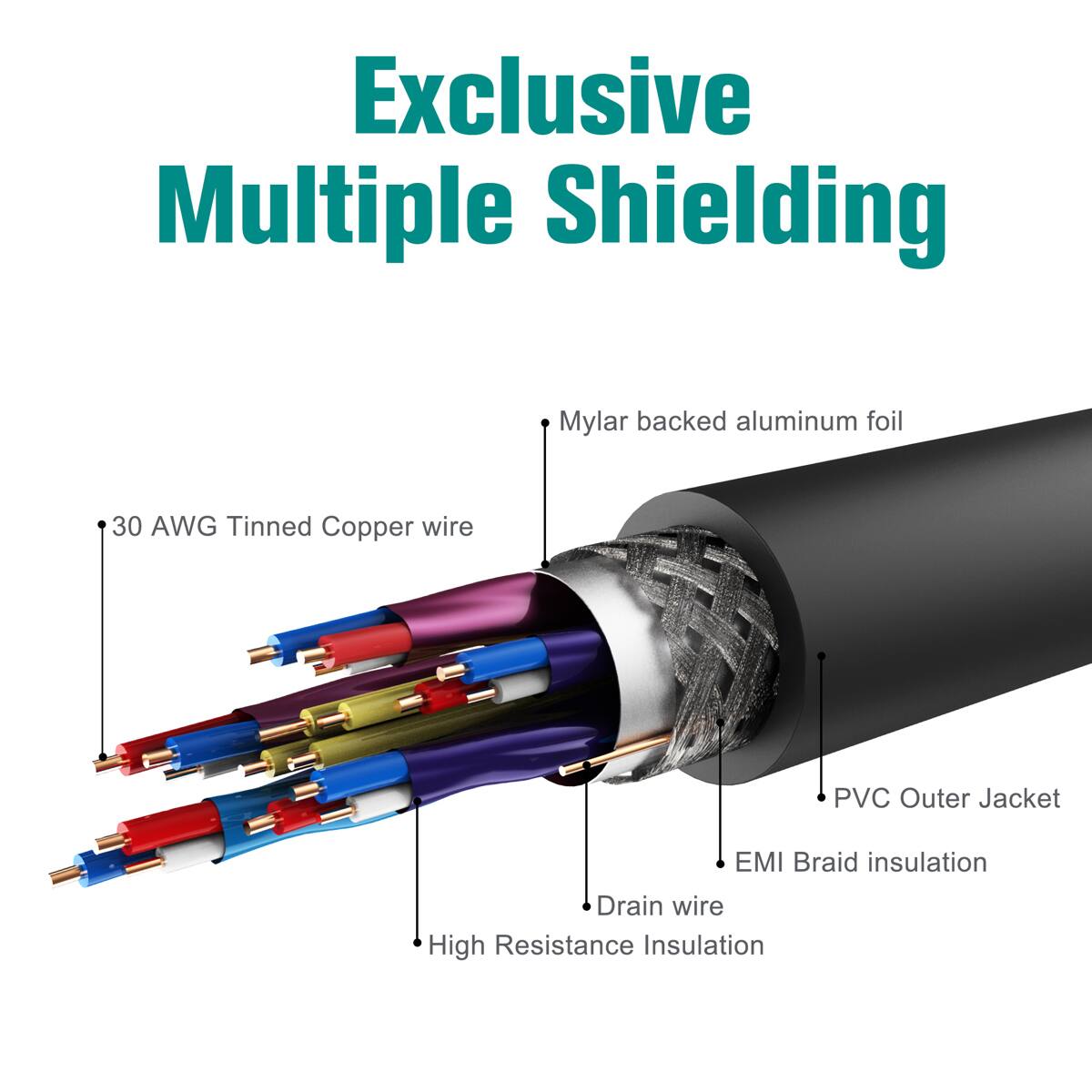 Exclusive Multiple Shielding  
- Mylar backed aluminum foil  
- 30 AWG Tinned Copper wire  
- PVC Outer Jacket  
- EMI Braid insulation  
- Drain wire  
- High Resistance Insulation