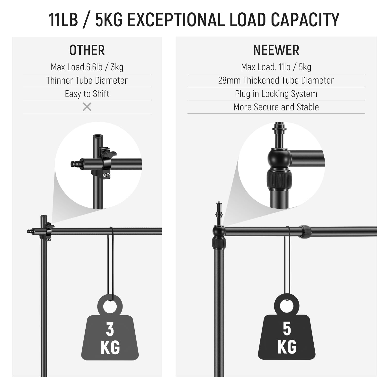 11LB / 5KG EXCEPTIONAL LOAD CAPACITY

OTHER
- Max Load: 6.6lb / 3kg
- Thinner Tube Diameter
- Easy to Shift

NEEWER
- Max Load: 11lb / 5kg
- 28mm Thickened Tube Diameter
- Plug in Locking System
- More Secure and Stable