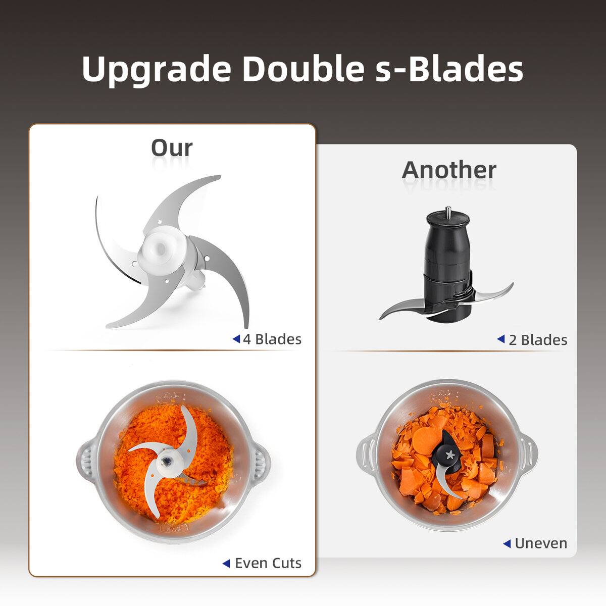 Upgrade Double s-Blades

Our
- 4 Blades
- Even Cuts

Another
- 2 Blades
- Uneven