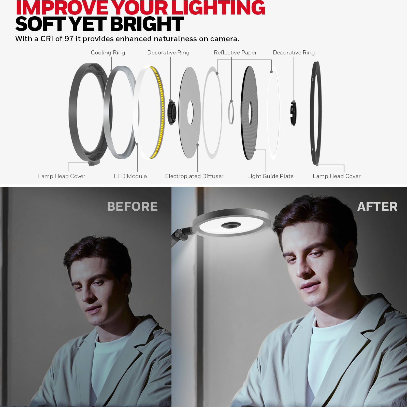IMPROVE YOUR LIGHTING SOFT YET BRIGHT
With a CRI of 97 it provides enhanced naturalness on camera.
Cooling Ring
Decorative Ring
Reflective Paper
Decorative Ring
Lamp Head Cover
LED Module
Electroplated Diffuser
Light Guide Plate
Lamp Head Cover
BEFORE
AFTER