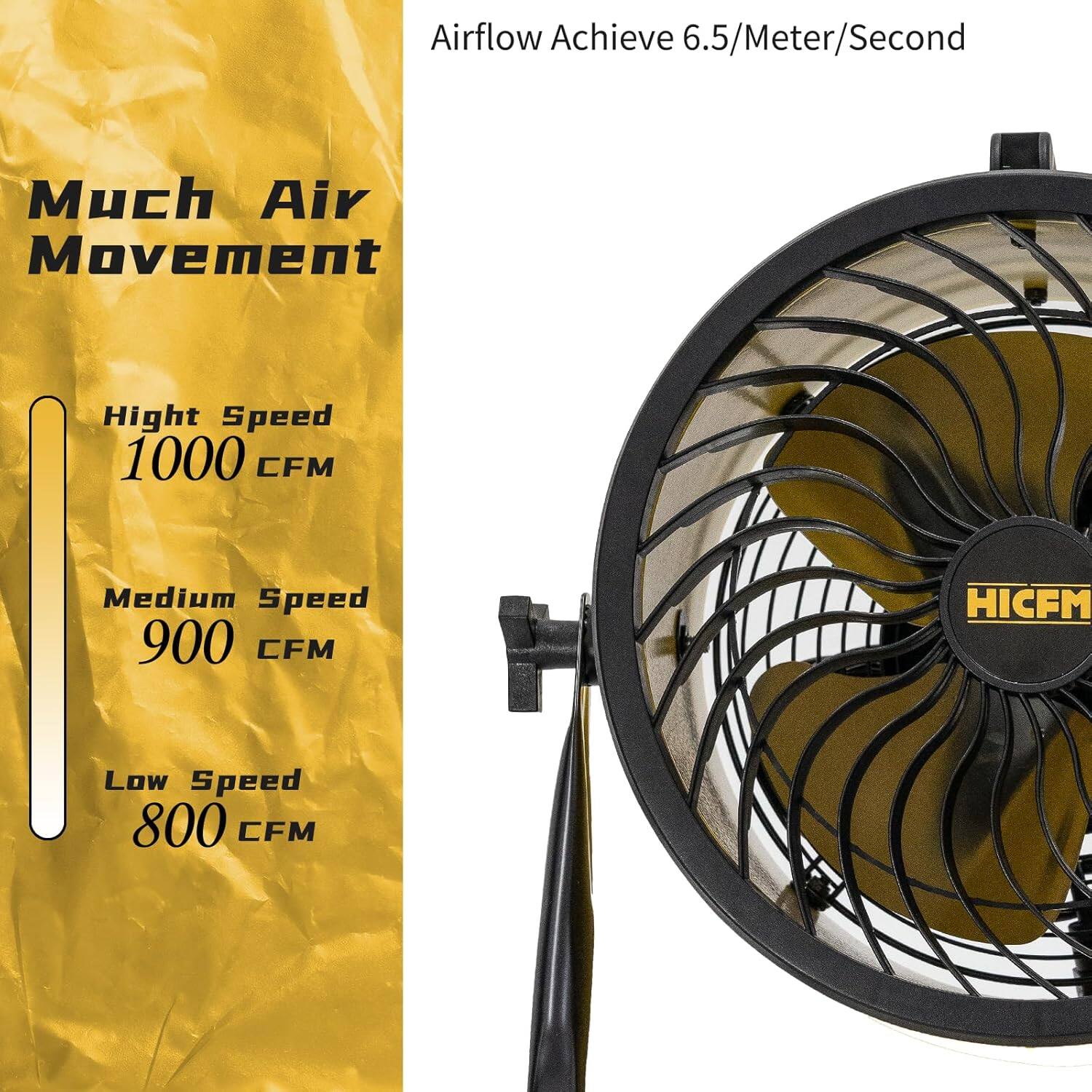 Airflow Achieve 6.5/Meter/Second

Much Air Movement

High Speed 1000 CFM

Medium Speed 900 CFM

Low Speed 800 CFM
