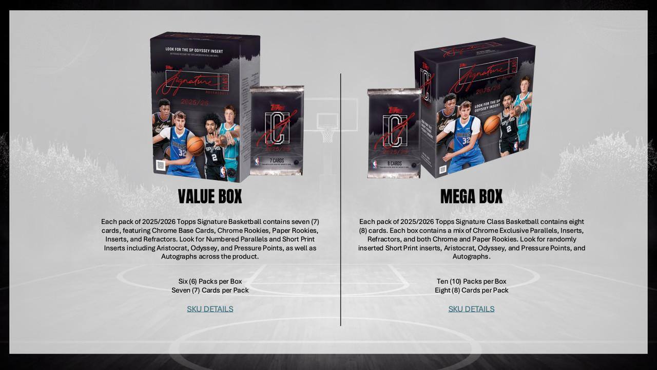 LOOK FOR THE SP ODYSSEY INSERT

Agut 2025/26 32 2 E 1 CAROS

Aohgtotancr 2025/28

FOR THE LOOK INSERT DOYSSEY C 2 32 CAROS

VALUE BOX

Each pack of 2025/2026 Topps Signature Basketball contains seven (7) cards, featuring Chrome Base Cards, Chrome Rookies, Paper Rookies, Inserts, and Refractors. Look for Numbered Parallels and Short Print Inserts including Aristocrat, Odyssey, and Pressure Points, as well as Autographs across the product.

Six (6) Packs per Box
Seven (7) Cards per Pack

SKU DETAILS

MEGA BOX

Each pack of 2025/2026 Topps Signature Class Basketball contains eight (8) cards. Each box contains a mix of Chrome Exclusive Parallels, Inserts, Refractors, and both Chrome and Paper Rookies. Look for randomly inserted Short Print inserts, Aristocrat, Odyssey, and Pressure Points, and Autographs.

Ten (10) Packs per Box
Eight (8) Cards per Pack

SKU DETAILS