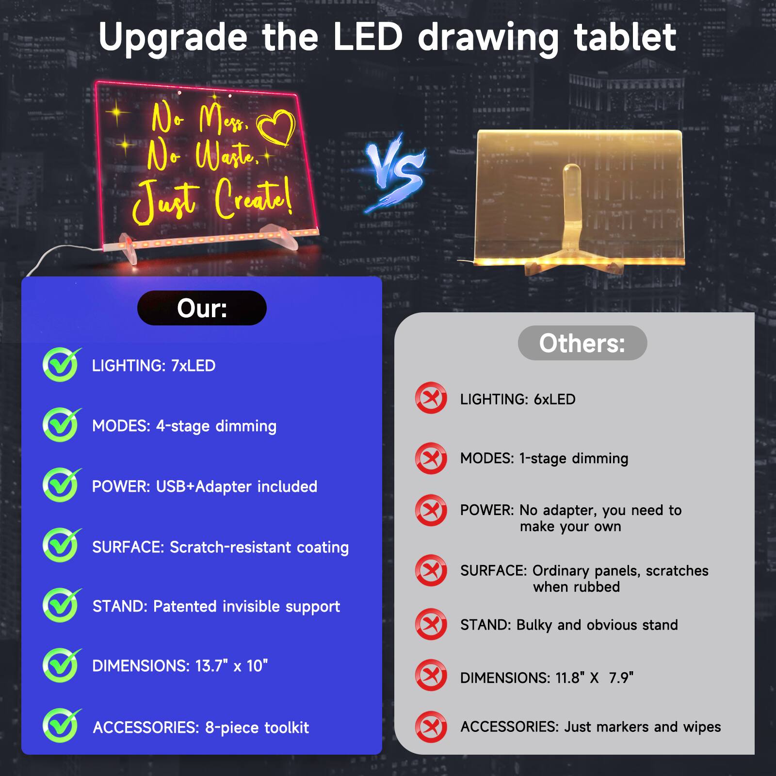 Upgrade the LED drawing tablet

No Mess. No Waste. Just Create!

Our:
- LIGHTING: 7xLED
- MODES: 4-stage dimming
- POWER: USB+Adapter included
- SURFACE: Scratch-resistant coating
- STAND: Patented invisible support
- DIMENSIONS: 13.7" x 10"
- ACCESSORIES: 8-piece toolkit

Others:
- LIGHTING: 6xLED
- MODES: 1-stage dimming
- POWER: No adapter, you need to make your own
- SURFACE: Ordinary panels, scratches when rubbed
- STAND: Bulky and obvious stand
- DIMENSIONS: 11.8" x 7.9"
- ACCESSORIES: Just markers and wipes