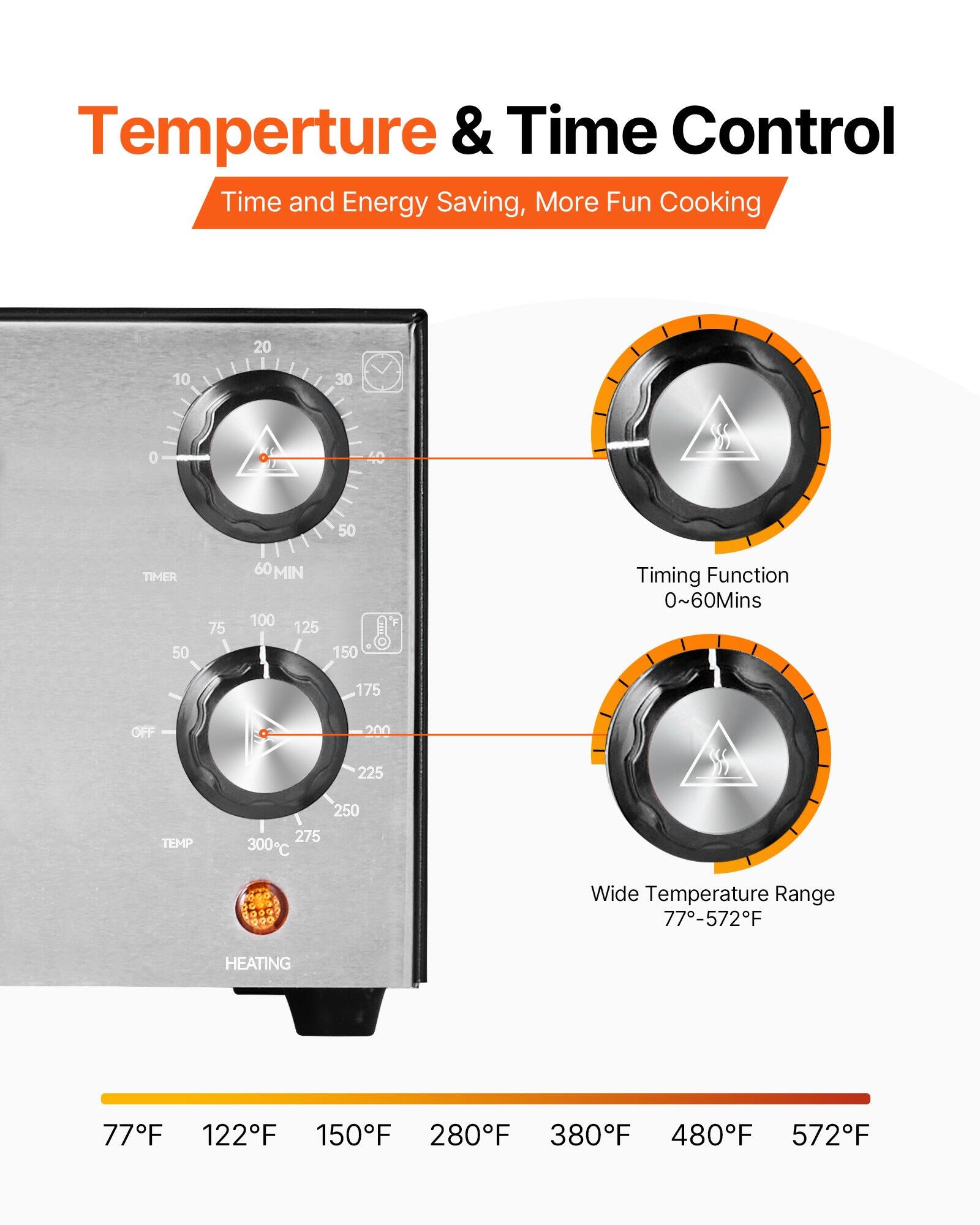 **Temperature & Time Control**  
Time and Energy Saving, More Fun Cooking

- **Timer**: 0~60 Mins
- **Temperature**: 77°F - 572°F
- **Heating**: 77°F, 122°F, 150°F, 280°F, 380°F, 480°F, 572°F

**Timing Function**: 0~60 Mins

**Wide Temperature Range**: 77°F - 572°F