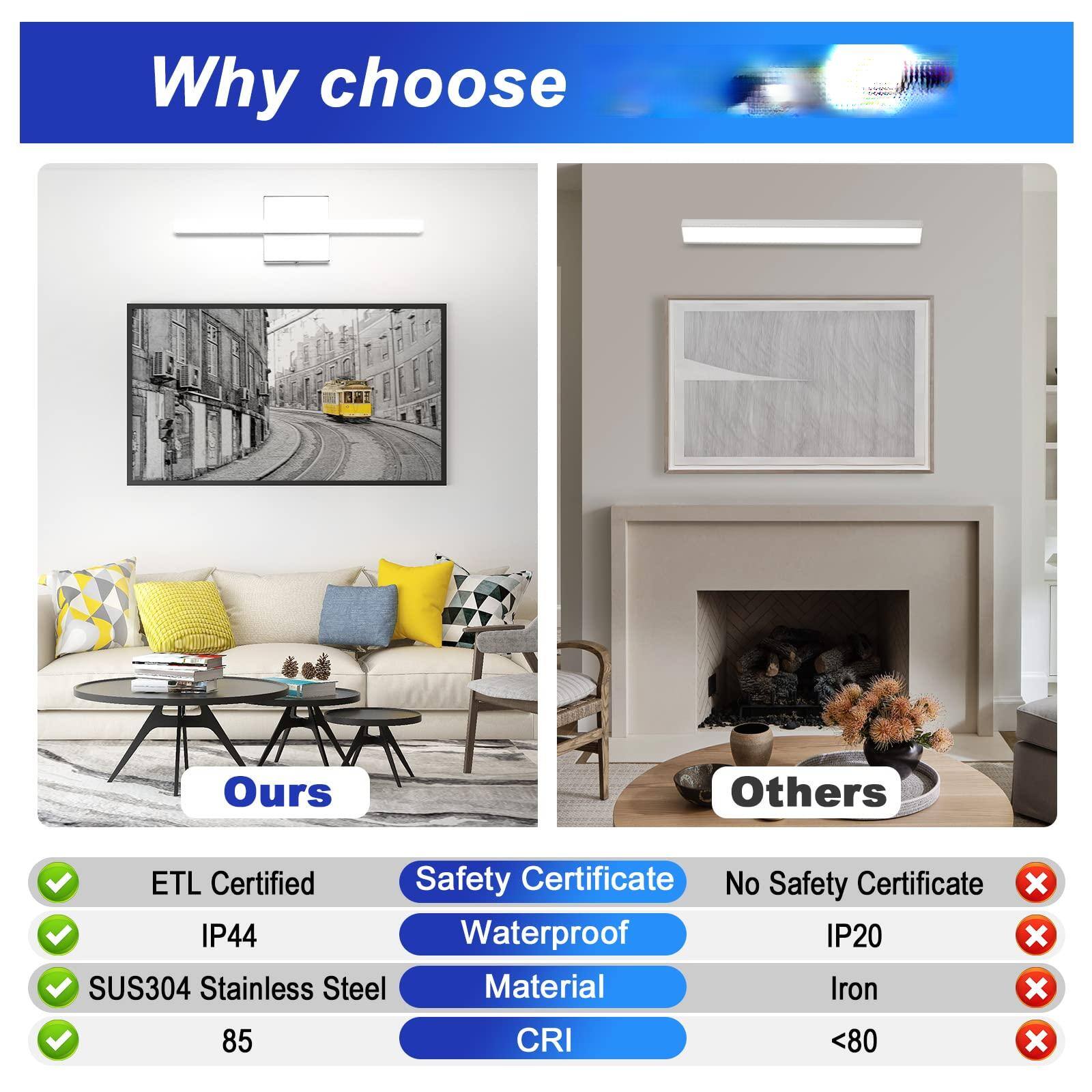 Why choose

Ours

- ETL Certified
- IP44
- SUS304 Stainless Steel
- 85 CRI

Others

- No Safety Certificate
- IP20
- Iron
- <80