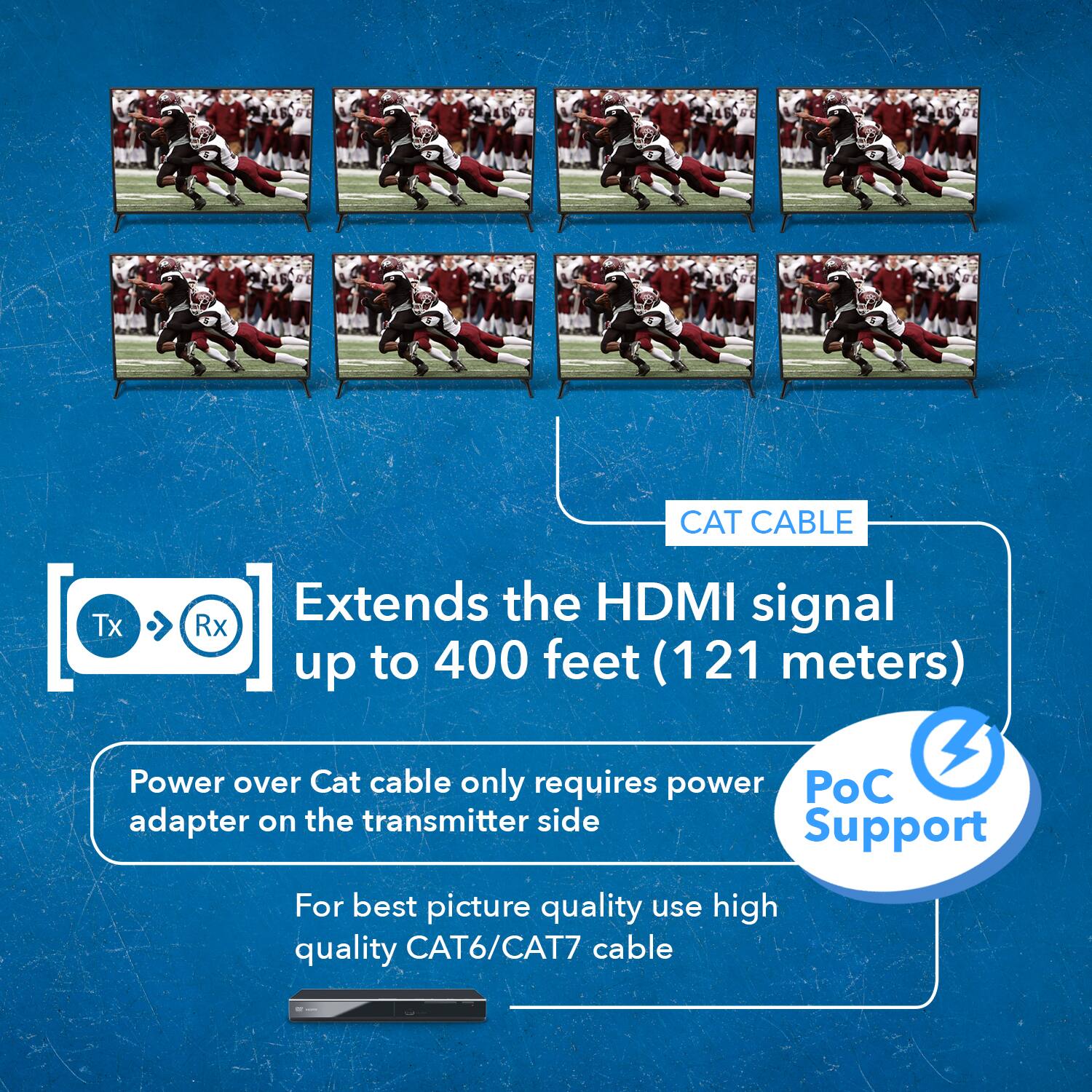 CAT CABLE
Tx Extends the HDMI signal Rx up to 400 feet (121 meters)
Power over Cat cable only requires power adapter on the transmitter side
Support
For best picture quality use high quality CAT6/CAT7 cable