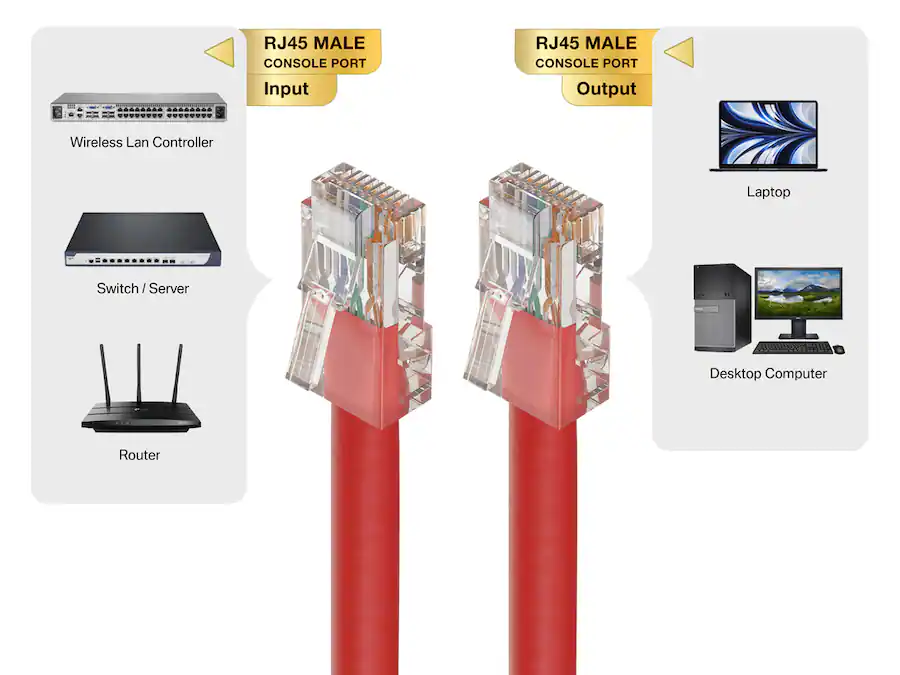 Network Rj45 Conector Cable Leader Cat 5e Ethernet Cable, Non Booted 24 AWG RJ45 Patch ...
