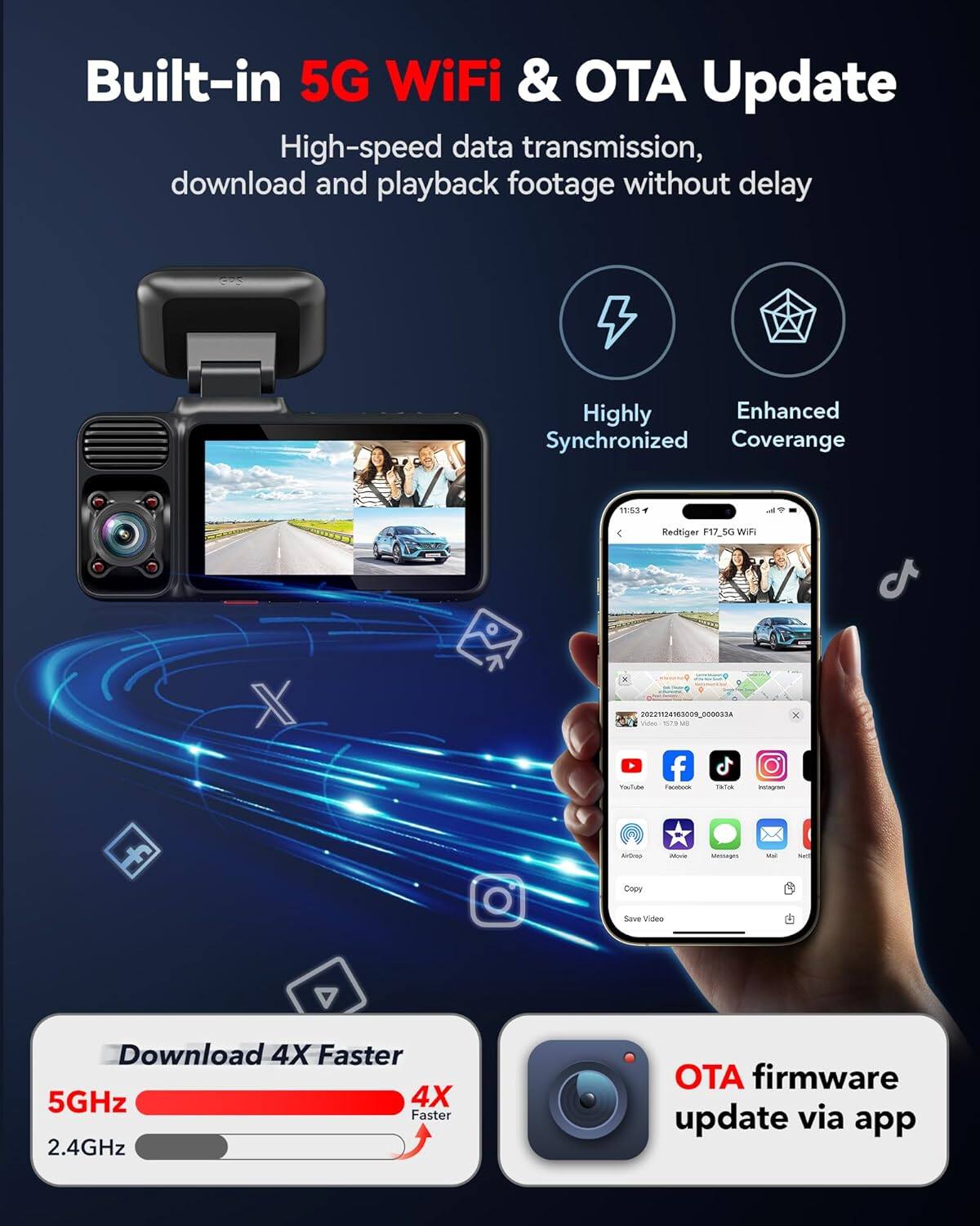 Built-in 5G WiFi & OTA Update, High-speed data transmission, download and playback footage without delay. Highly Synchronized, Enhanced Coverage. 11:53 Redtiger F17_5G WiFi. Download 4X Faster, 5GHz 4X Faster, 2.4GHz. OTA firmware update via app.