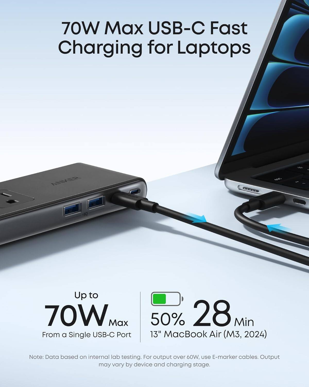 70W Max USB-C Fast Charging for Laptops

Up to 70W Max From a Single USB-C Port

50% 28 Min

13" MacBook Air (M3, 2024)

Note: Data based on internal lab testing. For output over 60W, use E-marker cables. Output may vary by device and charging stage.