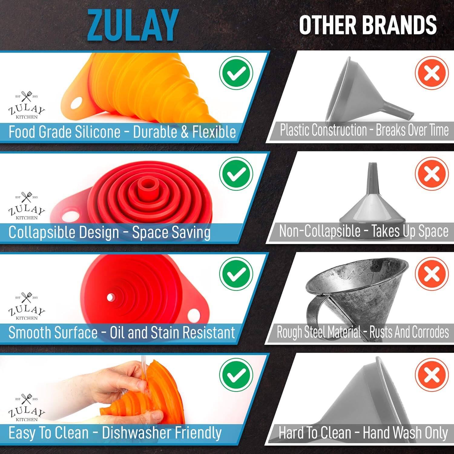 ZULAY KITCHEN

- Food Grade Silicone - Durable & Flexible
- Collapsible Design - Space Saving
- Smooth Surface - Oil and Stain Resistant
- Easy To Clean - Dishwasher Friendly

OTHER BRANDS

- Plastic Construction - Breaks Over Time
- Non-Collapsible - Takes Up Space
- Rough Steel Material - Rusted And Corrodes
- Hard To Clean - Hand Wash Only
