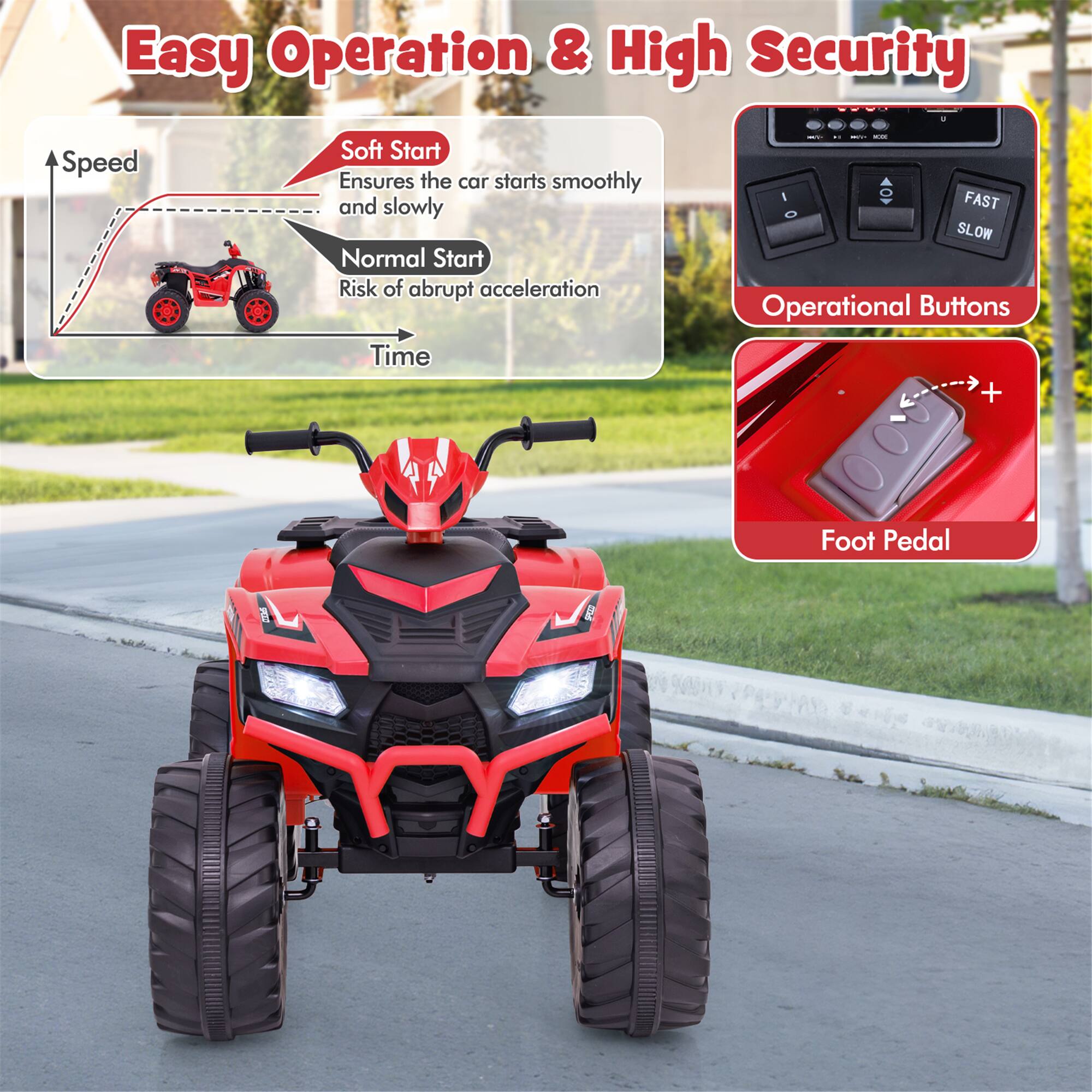 Easy Operation & High Security

Soft Start
Ensures the car starts smoothly and slowly

Normal Start
Risk of abrupt acceleration

Operational Buttons
FAST SLOW

Foot Pedal