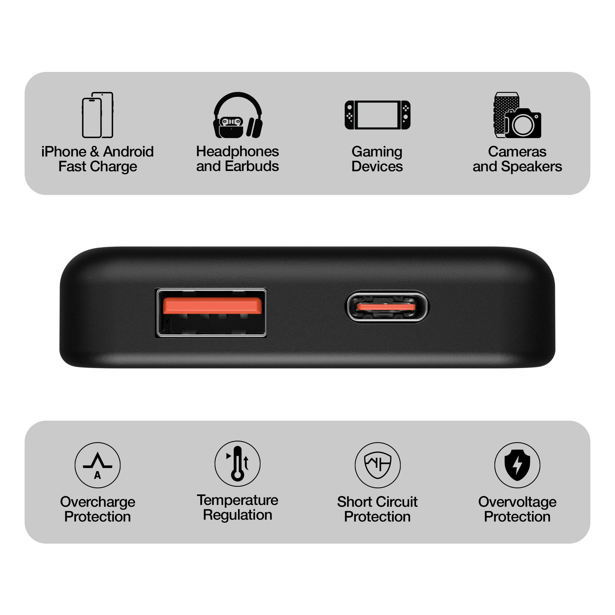 OIIO iPhone & Android Fast Charge Headphones and Earbuds Gaming Devices Cameras and Speakers

- Overcharge Protection
- Temperature Regulation
- Short Circuit Protection
- Overvoltage Protection