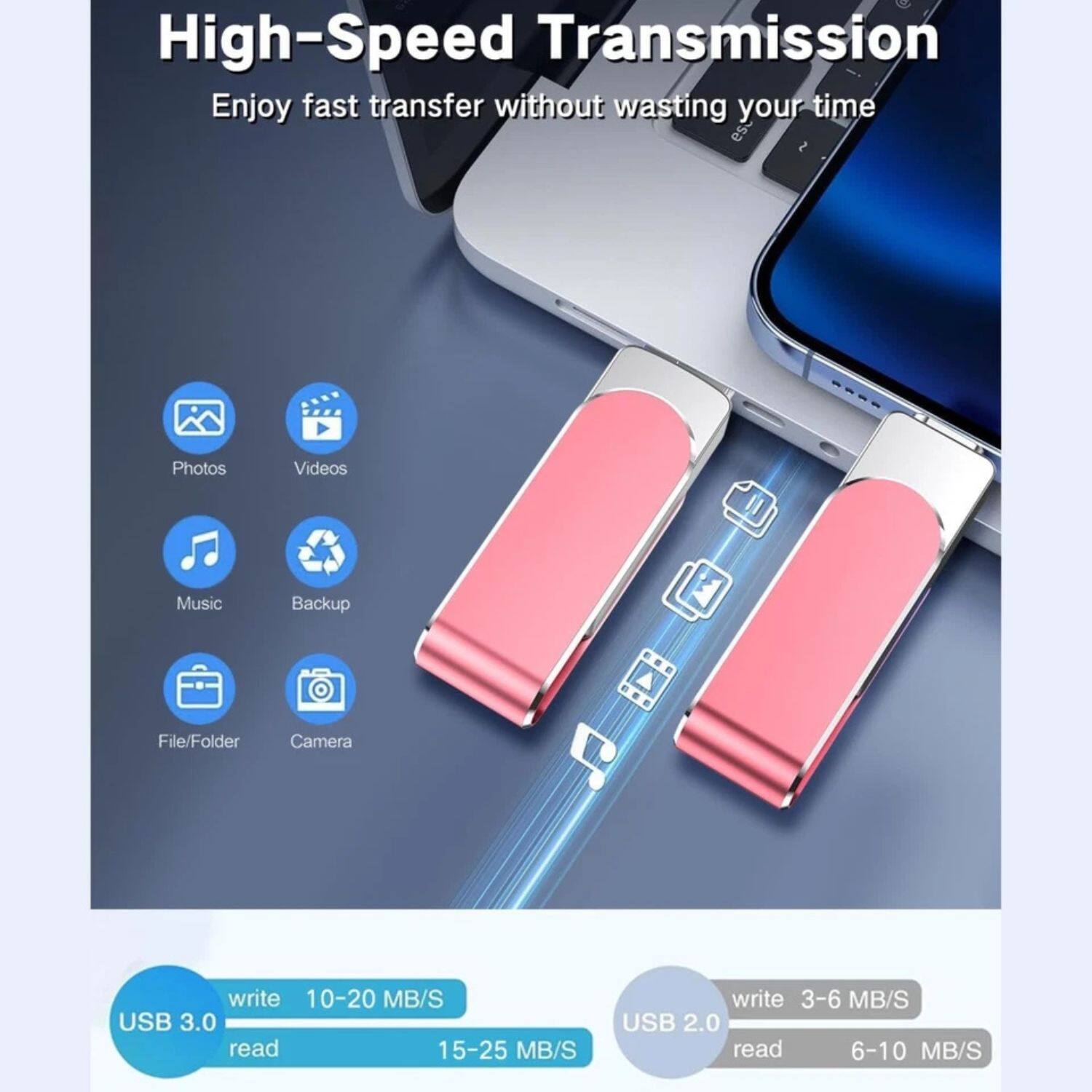 High-Speed Transmission  
Enjoy fast transfer without wasting your time

Photos  
Videos  
Music  
Backup  
File/Folder  
Camera

USB 3.0  
write 10-20 MB/S  
read 15-25 MB/S

USB 2.0  
write 3-6 MB/S  
read 6-10 MB/S