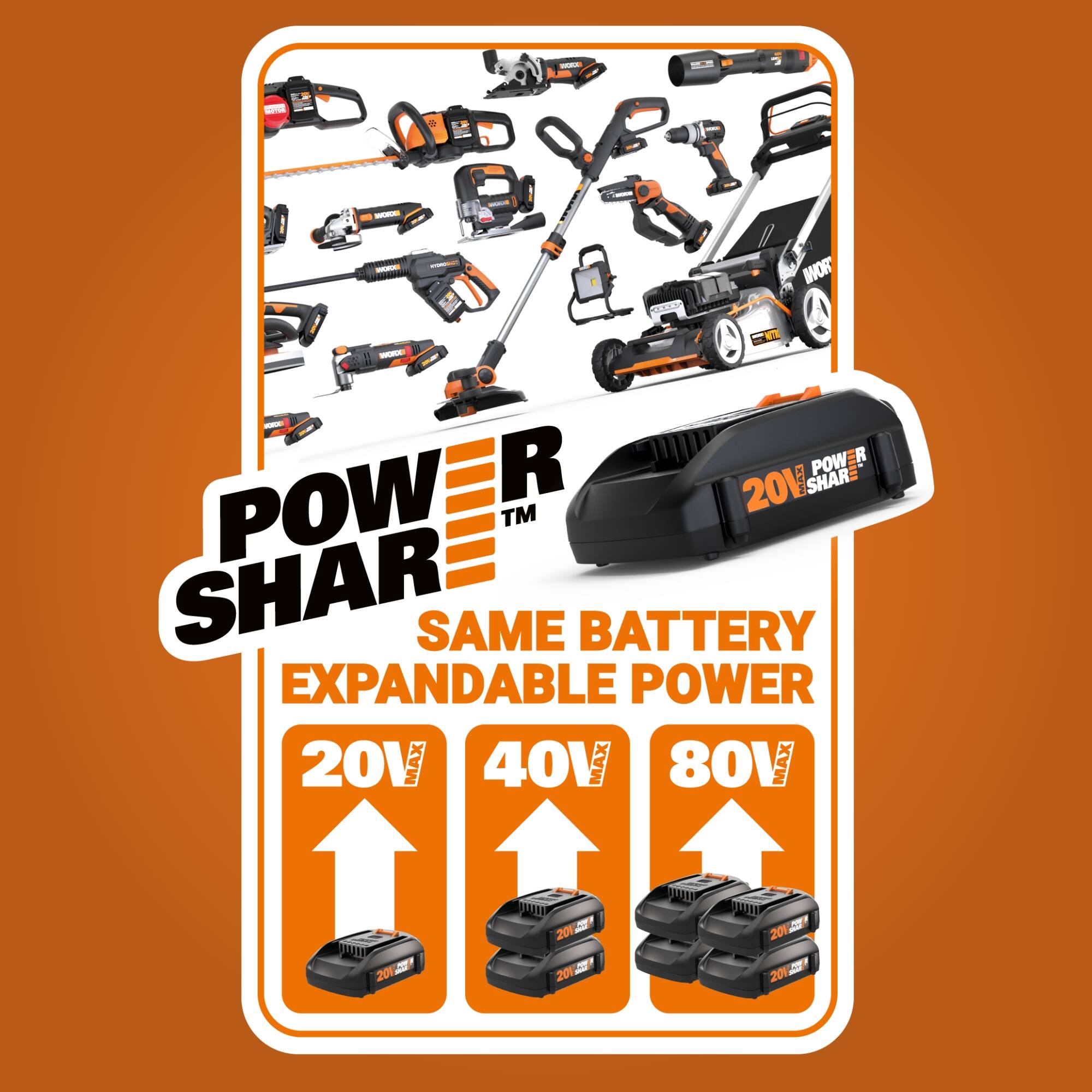 Power Shar TM Same Battery Expandable Power 20V 40V MAX 80V MAX 20V 40V MAX 80V MAX 20V 40V MAX 80V MAX