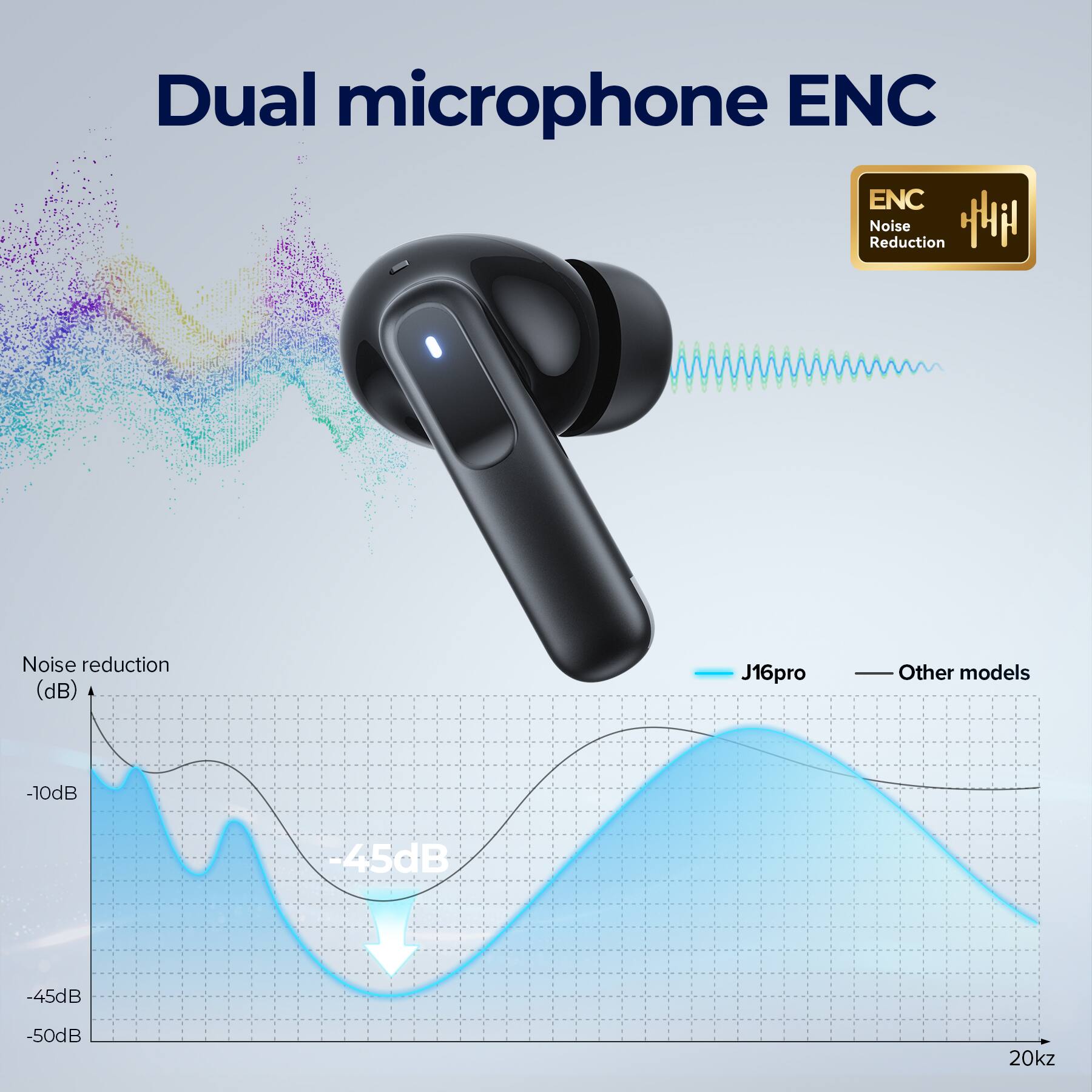 Dual microphone ENC

ENC Noise Reduction

Noise reduction (dB)

J16pro
Other models
-10dB
45dB
-45dB
-50dB
20kHz