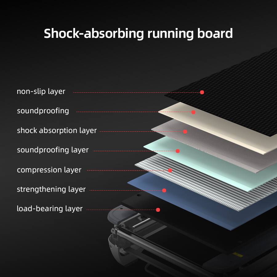 Shock-absorbing running board

- non-slip layer
- soundproofing
- shock absorption layer
- soundproofing layer
- compression layer
- strengthening layer
- load-bearing layer