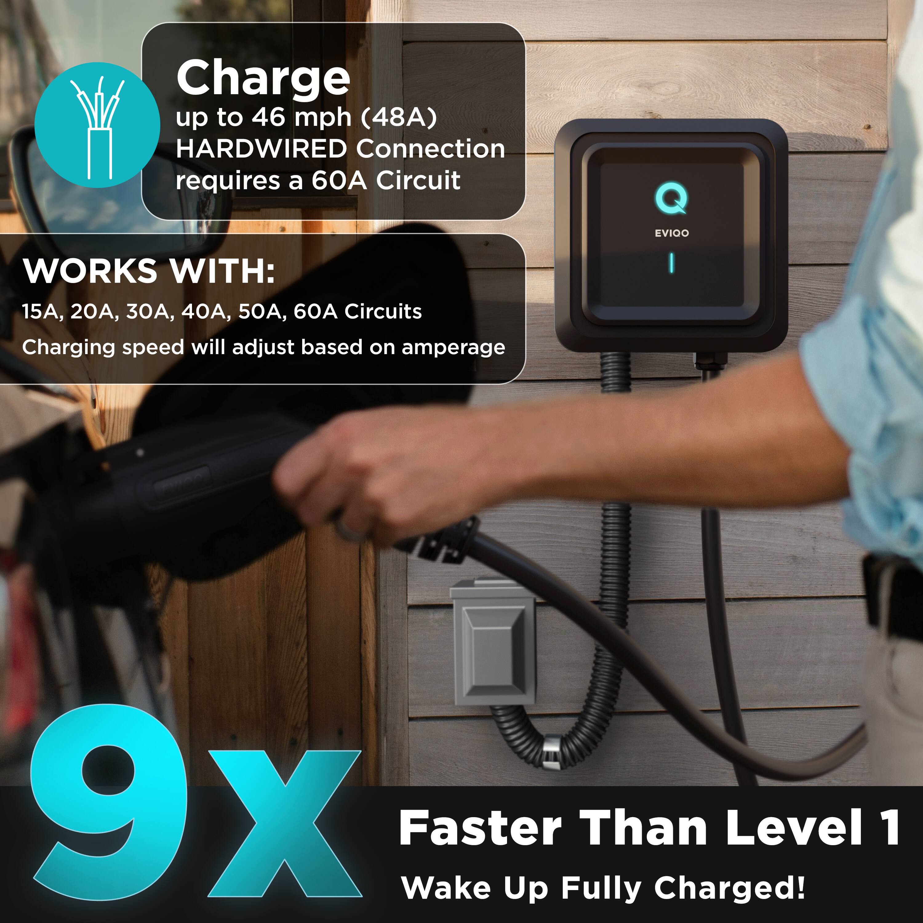 Charge up to 46 mph (48A)  
HARDWIRED Connection requires a 60A Circuit  

WORKS WITH:  
15A, 20A, 30A, 40A, 50A, 60A Circuits  
Charging speed will adjust based on amperage  

9X Faster Than Level 1  
Wake Up Fully Charged!