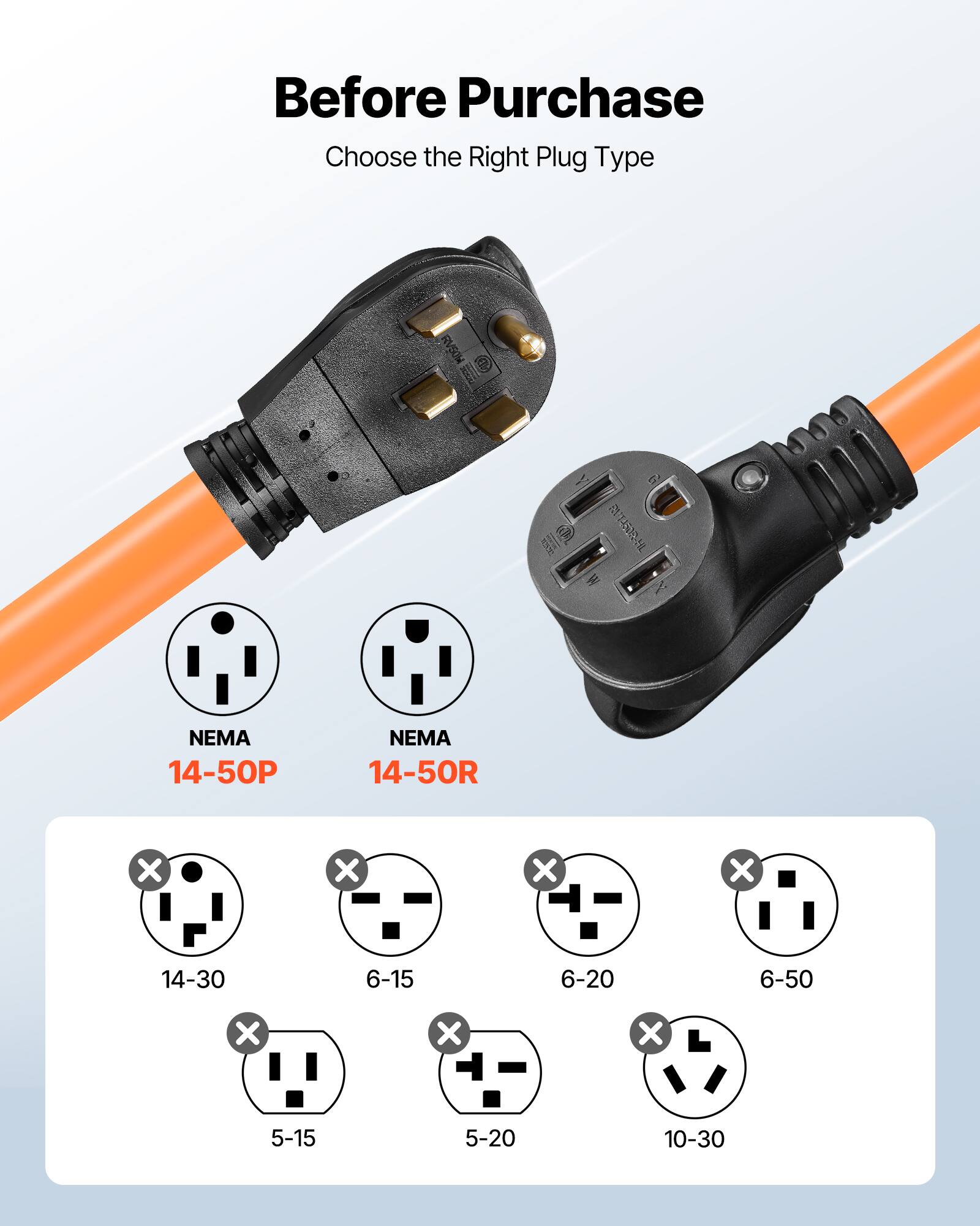 Before Purchase  
Choose the Right Plug Type  
SAN e I FY t PTL R A  
NEMA 14-50P NEMA 14-50R  
x x x x  
14-30 6-15 6-20 6-50  
x x x  
5-15 5-20 10-30