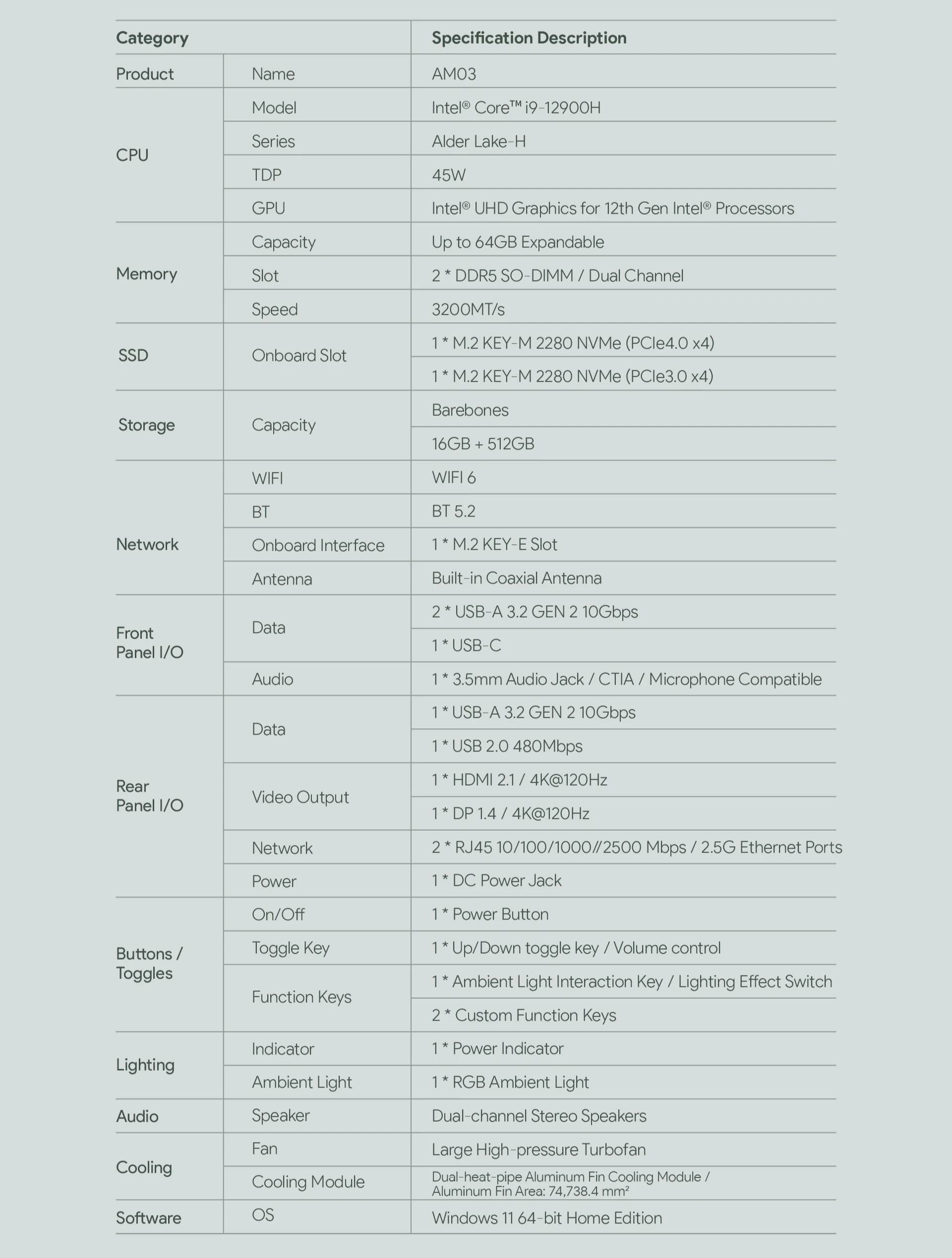 Category | Specification | Description
---|---|---
Product | Name | AMO3
| Model | Intel® Core™ i9-12900H
CPU | Series | Alder Lake-H
| TDP | 45W
| GPU | Intel® UHD Graphics for 12th Gen Intel® Processors
Memory | Capacity | Up to 64GB Expandable
| Slot | 2 * DDR5 SO-DIMM / Dual Channel
| Speed | 3200MT/s
SSD | Onboard Slot | 1 * M.2 KEY-M 2280 NVMe (PCIe4.0 x4)
| | 1 * M.2 KEY-M 2280 NVMe PCIe3.0 x4)
Storage | Capacity | Barebones 16GB 512GB
Network | WIFI | WIFI 6
| BT | BT 5.2
| Onboard Interface | 1 * M.2 KEY-E Slot
| Antenna | Built-in Coaxial Antenna
Front Panel I/O | Data | 2 * USB-A 3.2 GEN 2 10Gbps
| Audio |