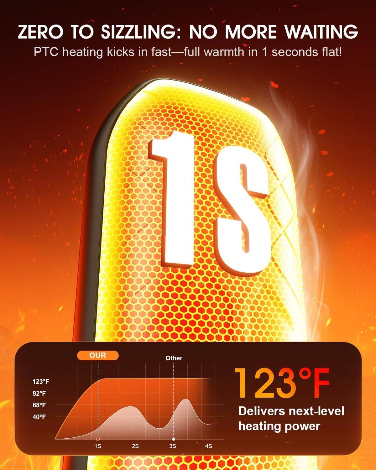 MOSZAR LLC - Rechargeable Hand Warmers 2 Pack, 6000mAh, 5-Temp, Portable, Unisex