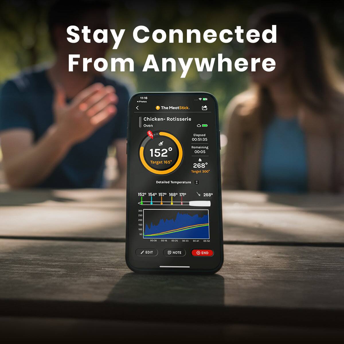 Stay Connected From Anywhere

11:16 - The MeatStick. Chicken- Rotisserie Oven
152° Target 165° Elapsed 00:51:35 Remaining 00:05
268° Target 300°

Detailed Temperature: 152° 154° 157° 168° 177° 268° 300°

EDIT NOTE END