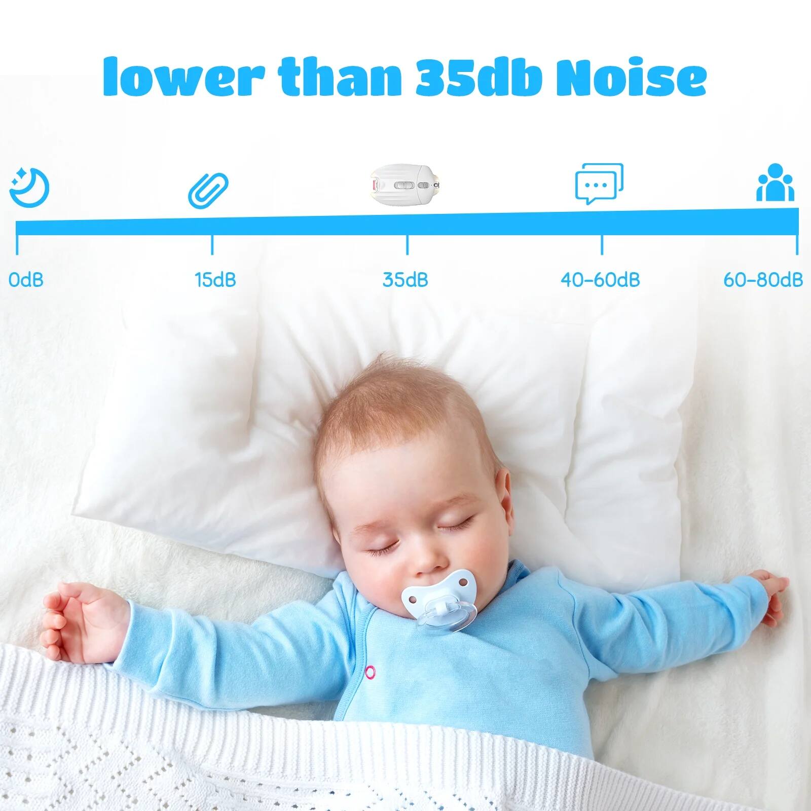 lower than 35db Noise

OdB 15dB 35dB 40-60dB 60-80dB
