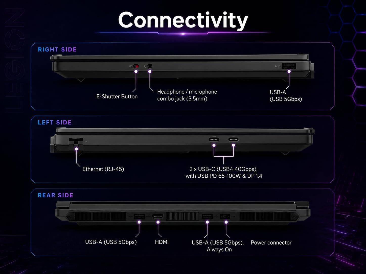 Connectivity

RIGHT SIDE
- E-Shutter Button
- Headphone / microphone combo jack (3.5mm)
- USB-A (USB 5Gbps)

LEFT SIDE
- Ethernet (RJ-45)
- 2 x USB-C (USB4 40Gbps), with USB PD 65-100W & DP 1.4

REAR SIDE
- USB-A (USB 5Gbps)
- HDMI
- USB-A (USB 5Gbps), Power connector Always On