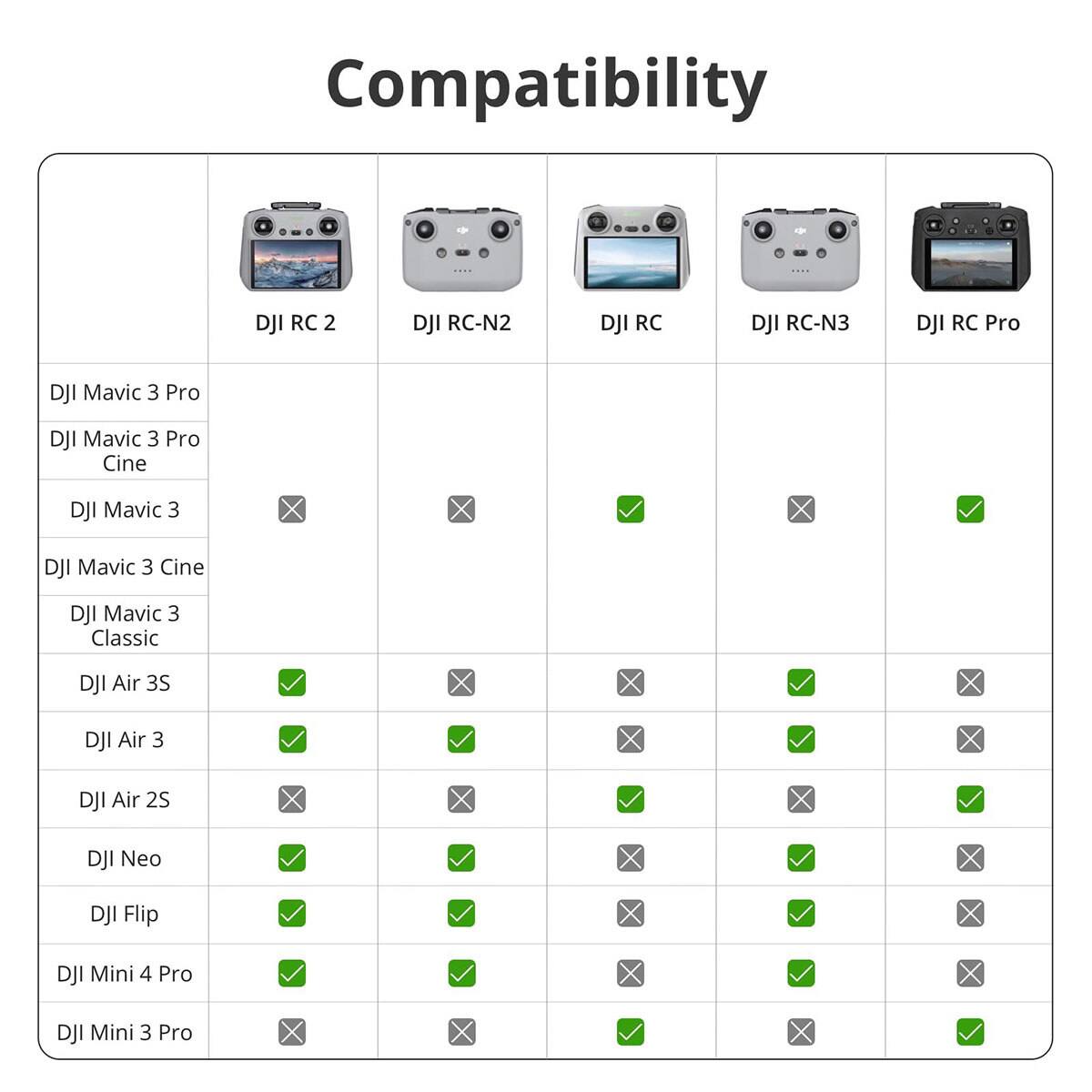 Compatibility  
DJI RC 2  
DJI RC-N2  
DJI RC  
DJI RC-N3  
DJI RC Pro  

DJI Mavic 3 Pro  
DJI Mavic 3 Pro Cine  
DJI Mavic 3  
DJI Mavic 3 Cine  
DJI Mavic 3 Classic  

DJI Air 3S  
DJI Air 3 X  
DJI Air 2S  

DJI Neo  
DJI Flip  
DJI Mini 4 Pro  
DJI Mini 3 Pro