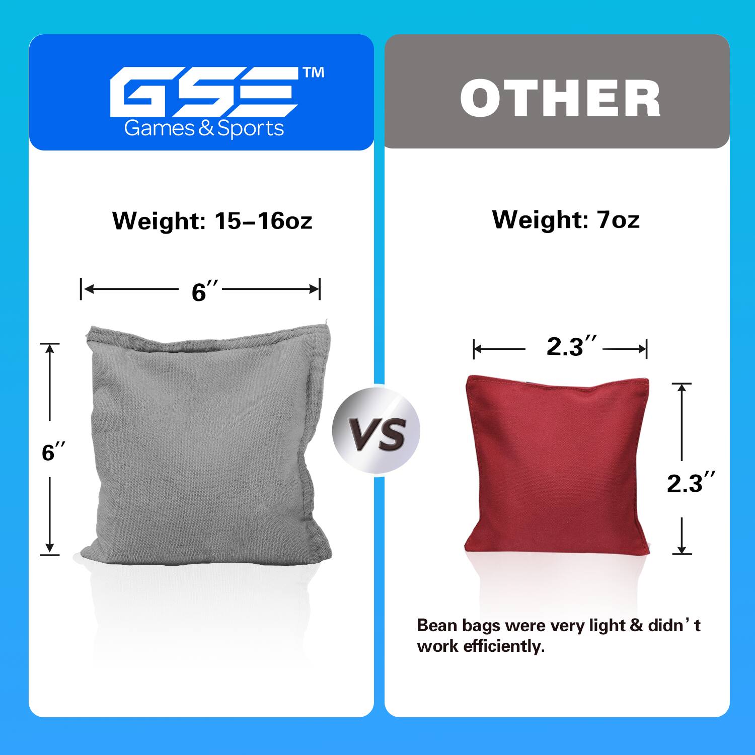 **GSS™ Games & Sports**

**Weight: 15-16oz**

- 6" (width)
- 6" (height)

**VS**

**OTHER**

**Weight: 7oz**

- 2.3" (width)
- 2.3" (height)

Bean bags were very light & didn't work efficiently.