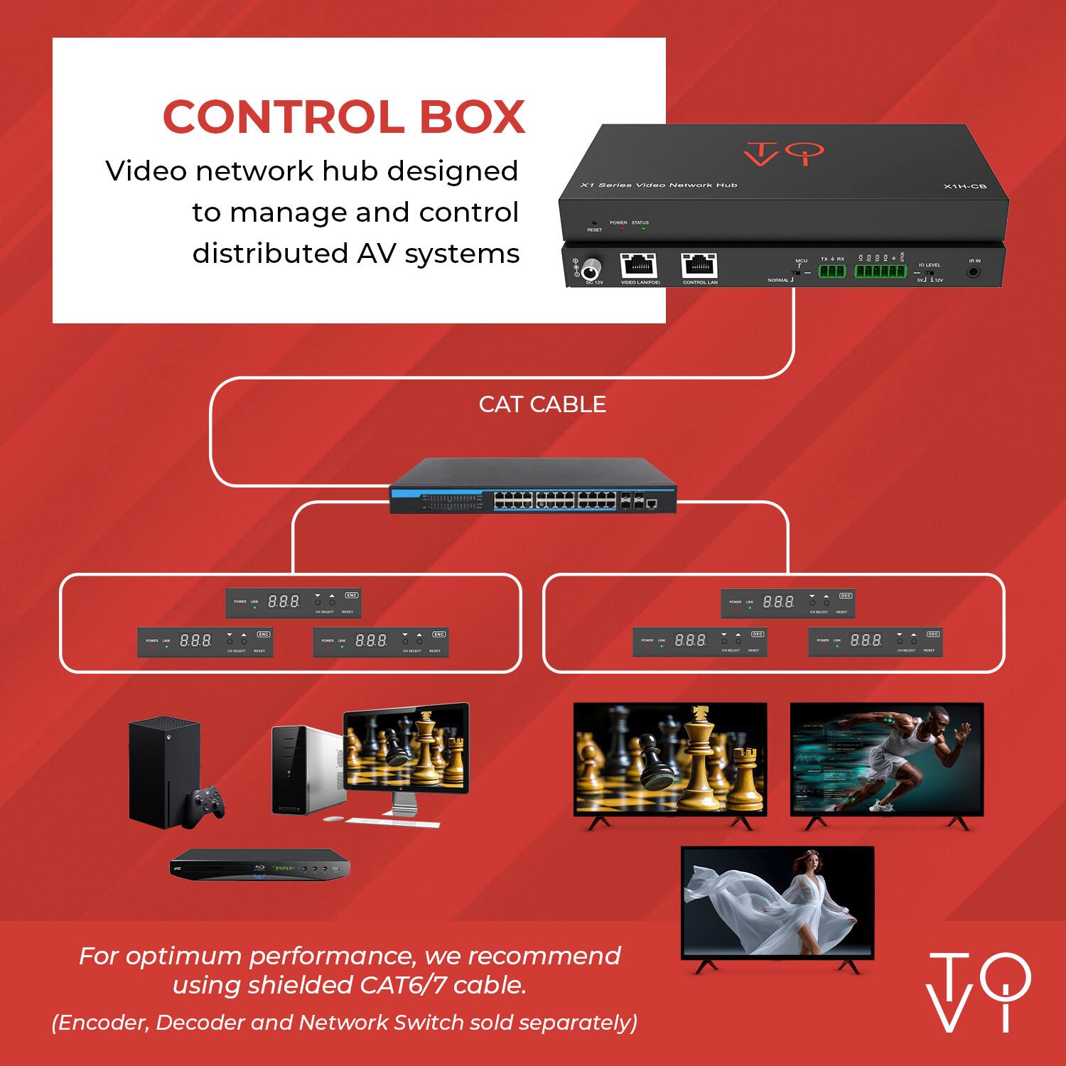 CONTROL BOX  
Video network hub designed to manage and control distributed AV systems  

CAT CABLE  

For optimum performance, we recommend using shielded CAT6/7 cable.  
(Encoder, Decoder and Network Switch sold separately)