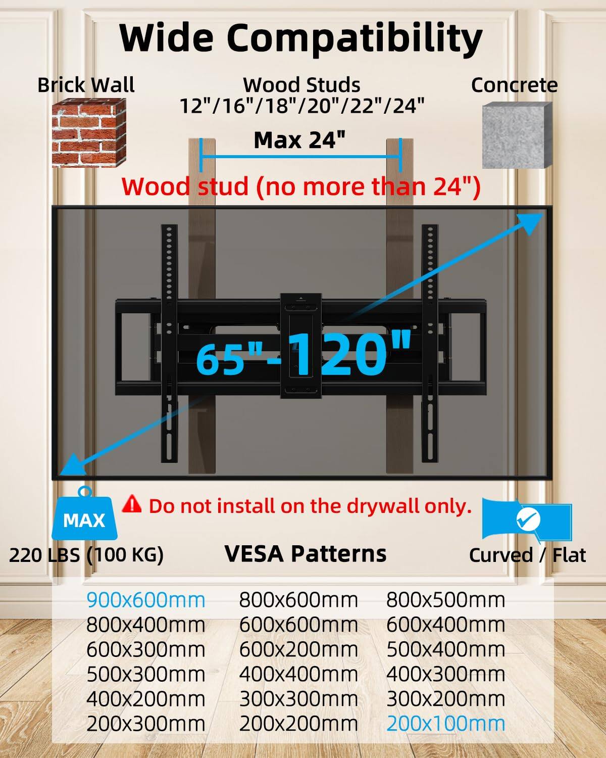 Wide Compatibility  
Brick Wall  
Wood Studs (12"/16"/18"/20"/22"/24")  
Concrete  
Wood stud (no more than 24")  
65" - 120"  

Do not install on the drywall only.  
MAX 220 LBS (100 KG)  

VESA Patterns  
Curved / Flat  

900x600mm  
800x600mm  
800x500mm  
800x400mm  
600x600mm  
600x400mm  
600x300mm  
600x200mm  
500x400mm  
500x300mm  
400x400mm  
400x300mm  
400x200mm  
300x300mm  
300x200mm  
200x300mm  
200x200mm  
200x100mm