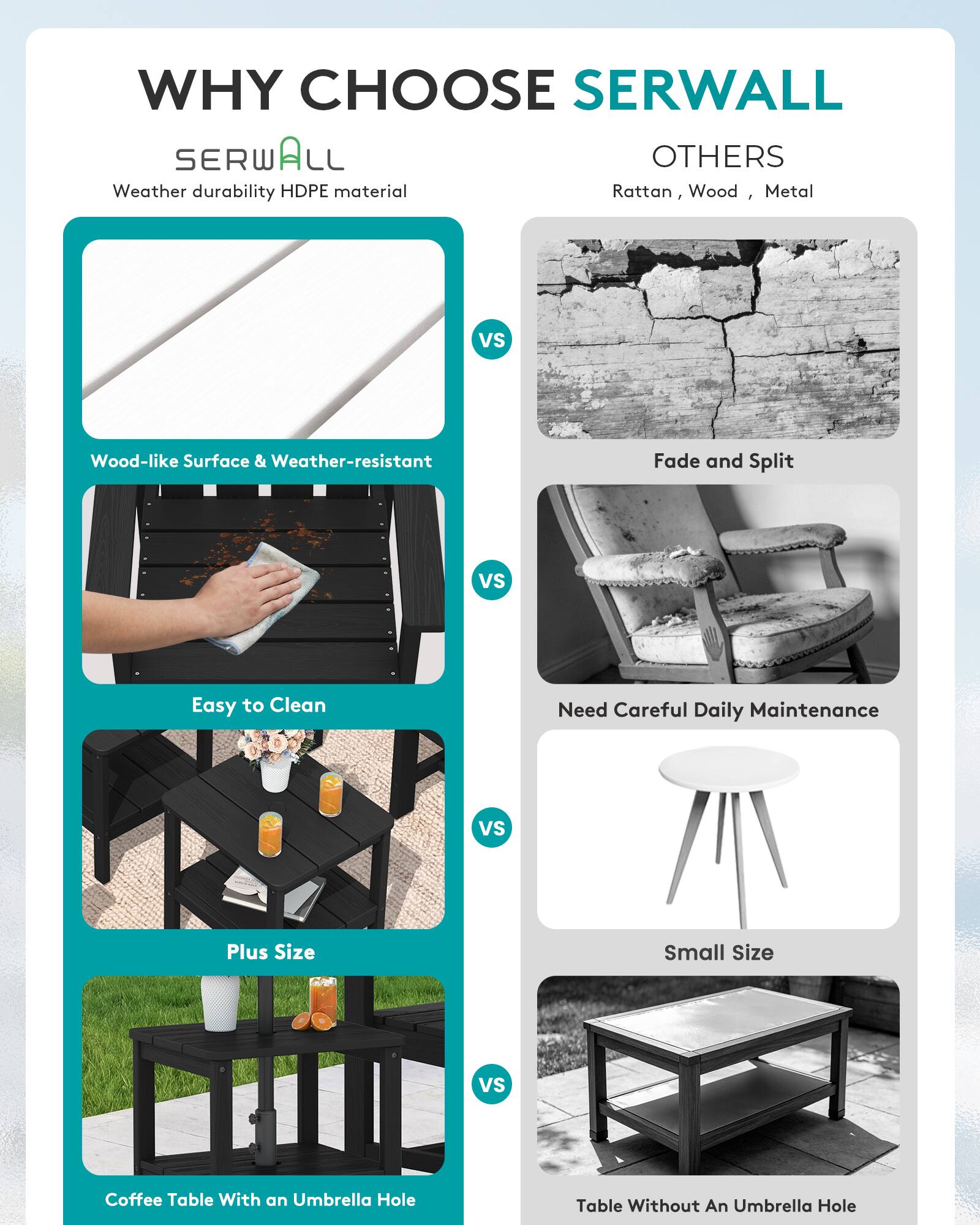 WHY CHOOSE SERWALL

SERWALL
Weather durability HDPE material

OTHERS
Rattan, Wood, Metal

VS

Wood-like Surface & Weather-resistant
Fade and Split

VS

Easy to Clean
Need Careful Daily Maintenance

VS

Plus Size
Small Size

VS

Coffee Table With an Umbrella Hole
Table Without An Umbrella Hole