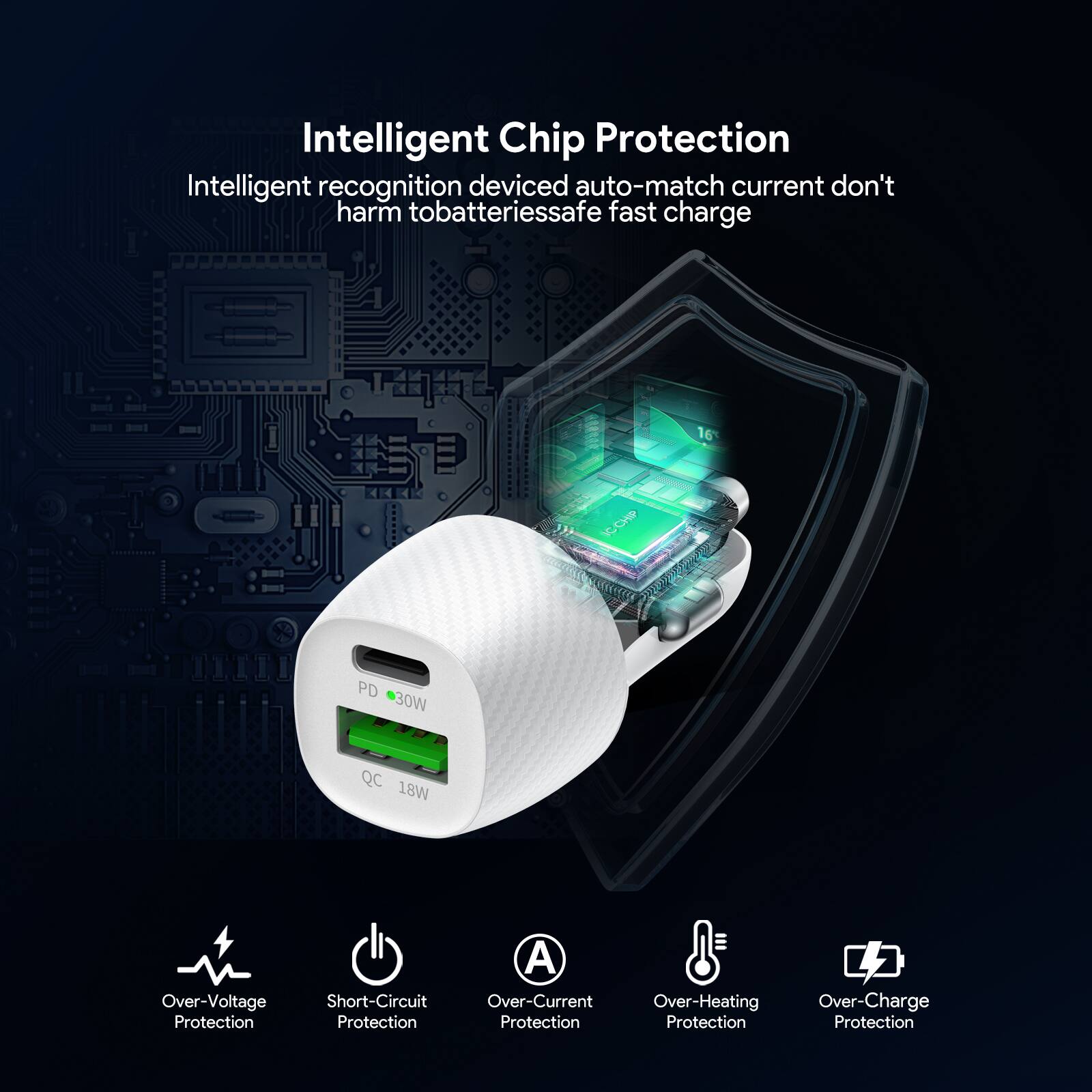 Intelligent Chip Protection
Intelligent recognition device auto-match current don't harm batteries safe fast charge

16 I KCCP
PD 30W
QC 18W

Over-Voltage Protection
Short-Circuit Protection
Over-Current Protection
Over-Heating Protection
Over-Charge Protection