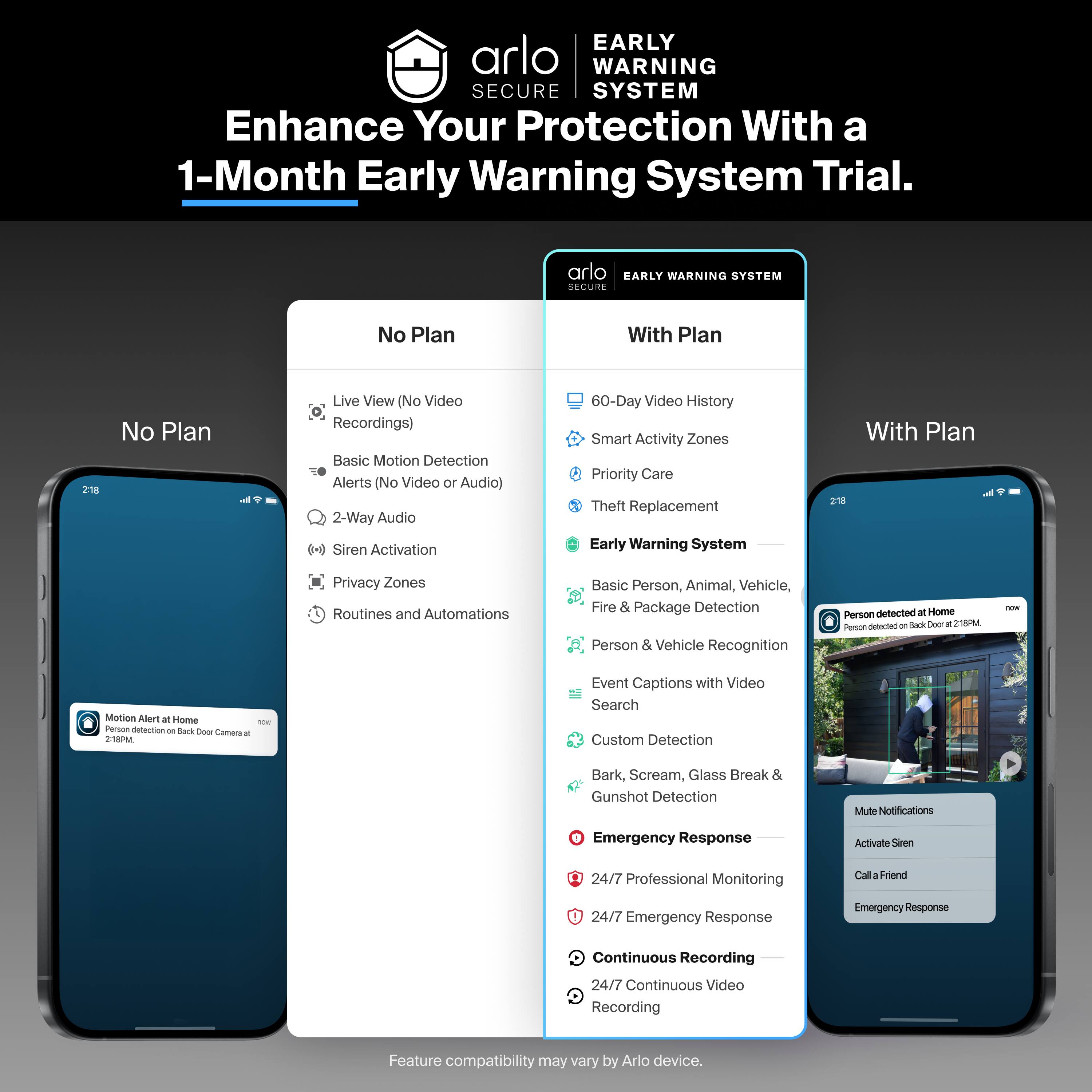 EARLY WARNING SECURE SYSTEM  
Enhance Your Protection With a 1-Month Early Warning System Trial.  

**No Plan**  
- Live View (No Video Recordings)  
- Basic Motion Detection Alerts (No Video or Audio)  
- 2-Way Audio  
- Siren Activation  
- Privacy Zones  
- Routines and Automations  

**With Plan**  
- 60-Day Video History  
- Smart Activity Zones  
- Priority Care  
- Theft Replacement  
- Early Warning System  
- Basic Person, Animal, Vehicle, Fire & Package Detection  
- Person & Vehicle Recognition  
- Event Captions with Video Search  
- Custom Detection (Bark, Scream, Glass Break & Gunshot Detection)  
- Emergency Response  
- 24/7 Professional Monitoring  
- 24/7 Emergency Response  
- Continuous Recording (24/7 Continuous Video Recording)  

Feature compatibility may vary by Arlo device.