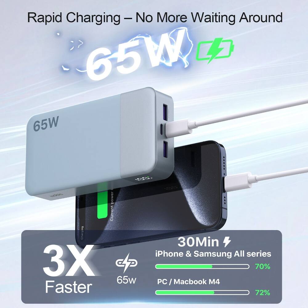 Rapid Charging - No More Waiting Around

65W

3X Faster

30Min

iPhone & Samsung All series 70%

PC / Macbook M4 72%