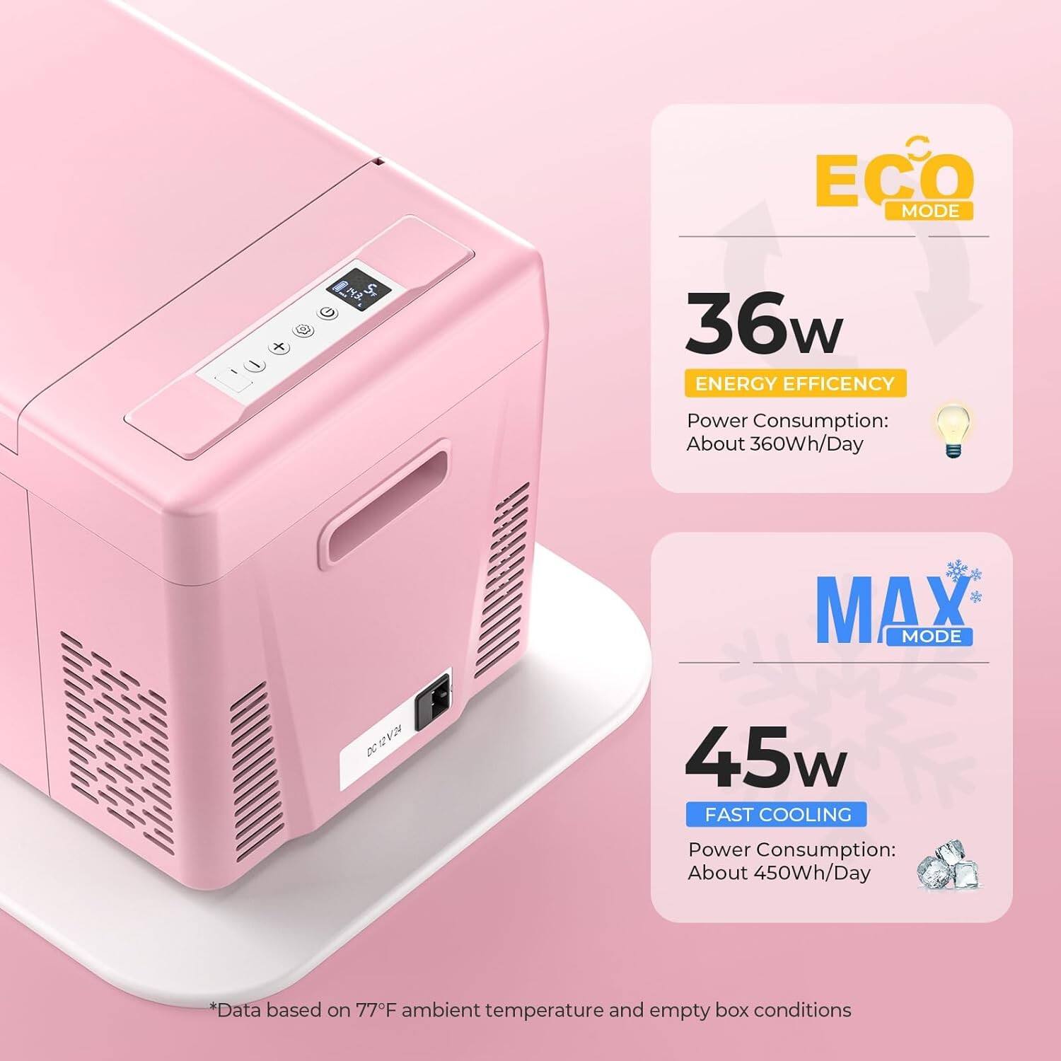 ECO MODE  
36w  
ENERGY EFFICIENCY  
Power Consumption: About 360Wh/Day  

MAX MODE  
45w  
FAST COOLING  
Power Consumption: About 450Wh/Day  

*Data based on 77°F ambient temperature and empty box conditions