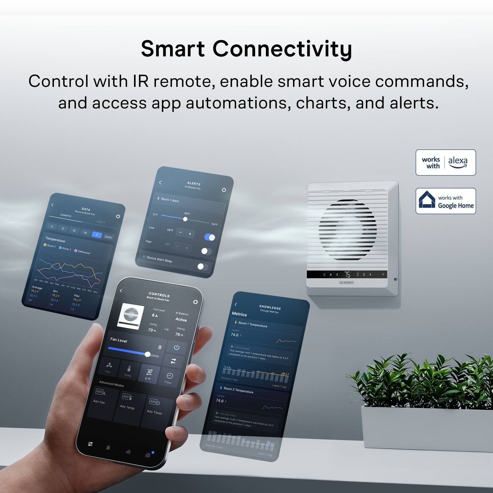 Smart Connectivity Control with IR remote, enable smart voice commands, and access app automations, charts, and alerts.

works with alexa

ALERTS Whinester

DATA CHARTS LOGI 200m Temperature Emoult Room2 Ofference

Room 1.Alem 32% UF Low 68 Migh OFF Device Aler's Beep

5K

works with Google Home

3 Superage  "to KIM Mn 15 7575

Telpo 762F 7678 19

Fan Level Advanced Modes VOX Adv Fan Adr Temp

Room e Receipt Fat FarLevel  Balance Active Lving 73 Dming 75-F 8  Timer AND Ids Timer

KNOWL EDGE houp Metrics i Room Temperature 74.6  wangs oon - - To polos - night 1-6 N 121 Nith  Previce day Likes 7-doy Room Temperature 74.6 en YOU press conganno non previoul. temperature - CHAN - 315

114

URNE 14
