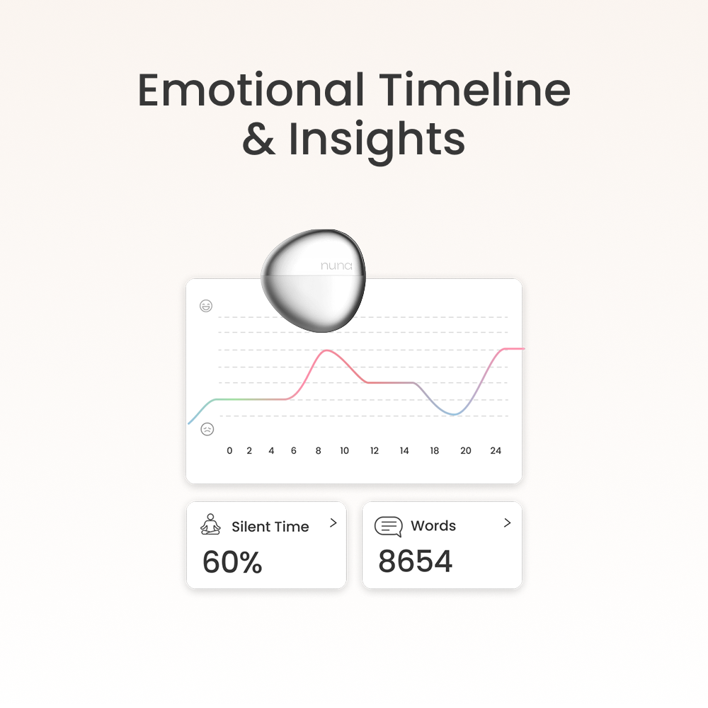 Emotional Timeline & Insights

Silent Time 60%

Words 8654