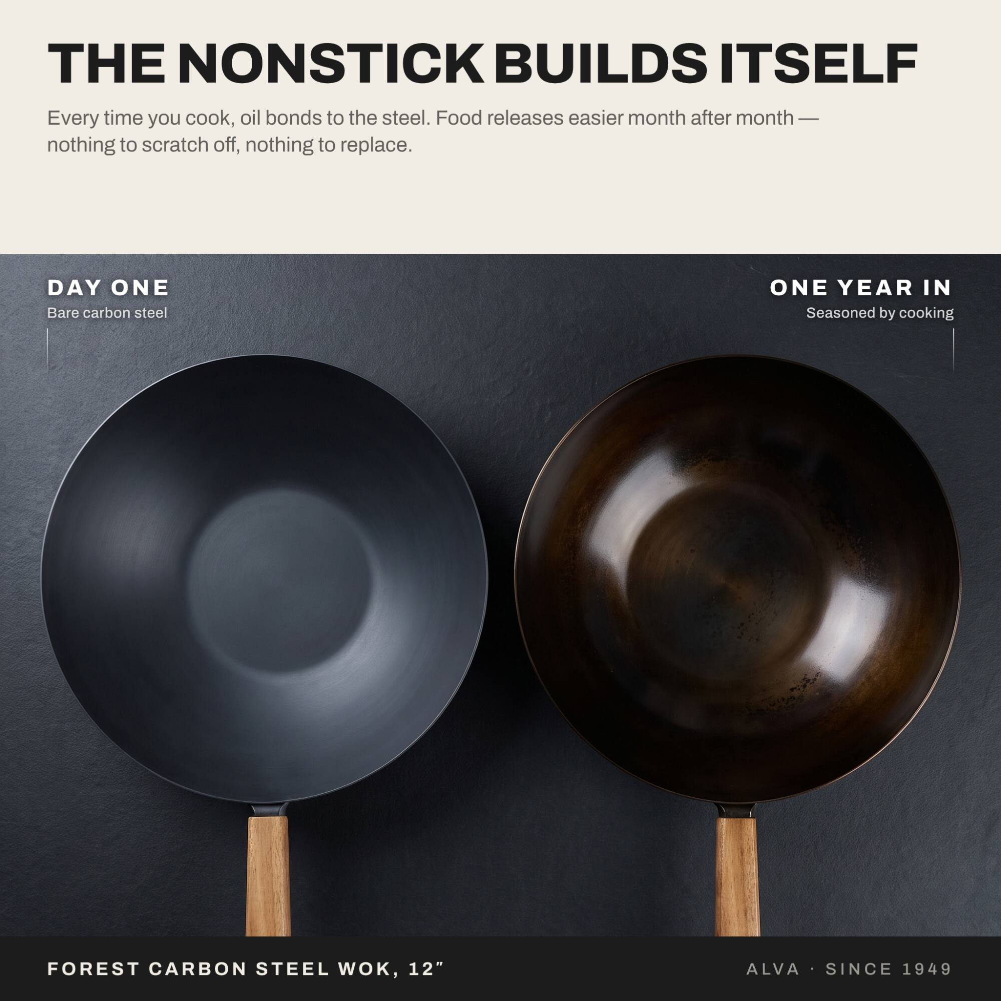 THE NONSTICK BUILDS ITSELF

Every time you cook, oil bonds to the steel. Food releases easier month after month — nothing to scratch off, nothing to replace.

DAY ONE
Bare carbon steel

ONE YEAR IN
Seasoned by cooking

FOREST CARBON STEEL WOK, 12"

ALVA • SINCE 1949