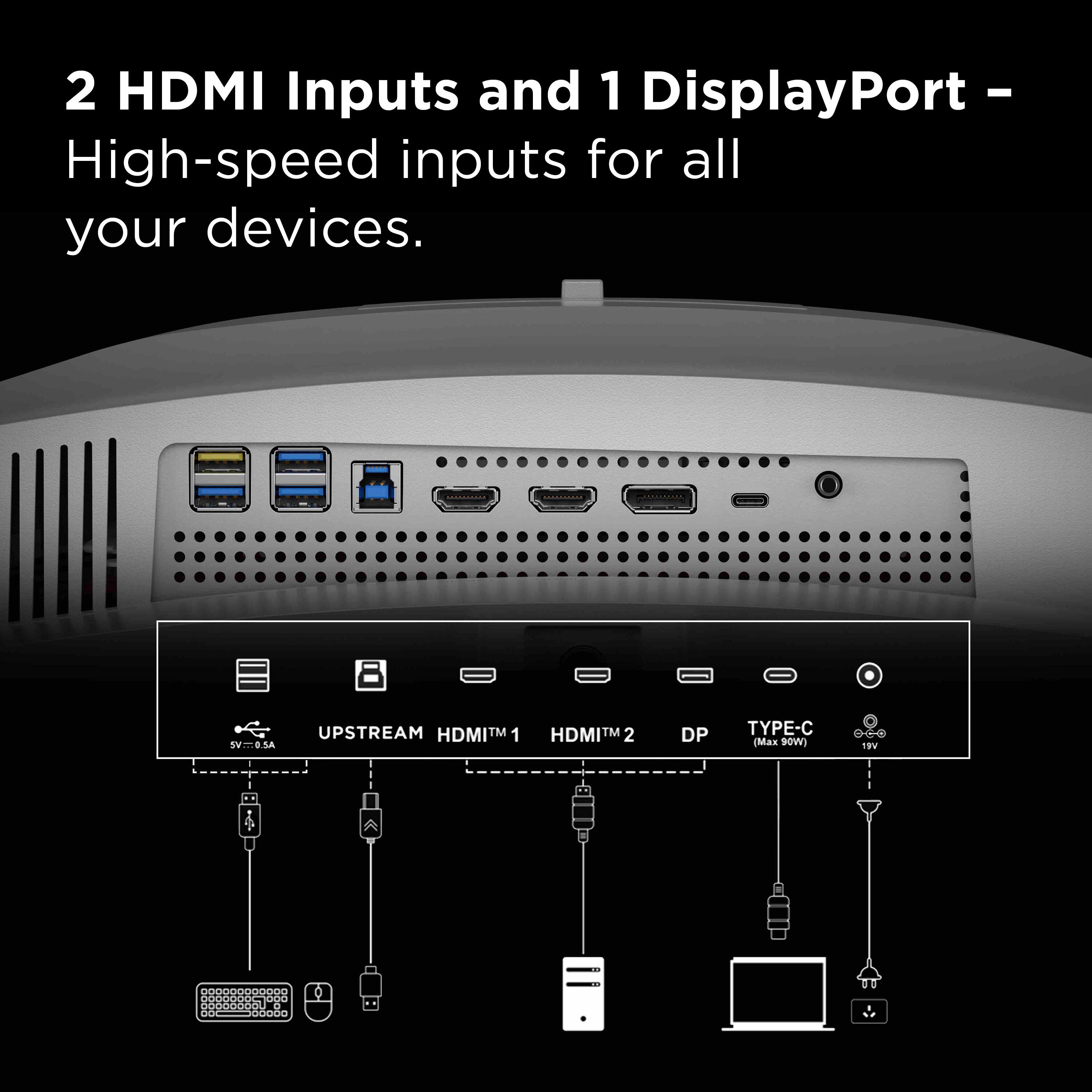 2 HDMI Inputs and 1 DisplayPort - High-speed inputs for all your devices.

UPSTREAM HDMI™ 1 (5V=1.5A)
HDMI™ 2
DP
TYPE-C (Max 90W) 19V
