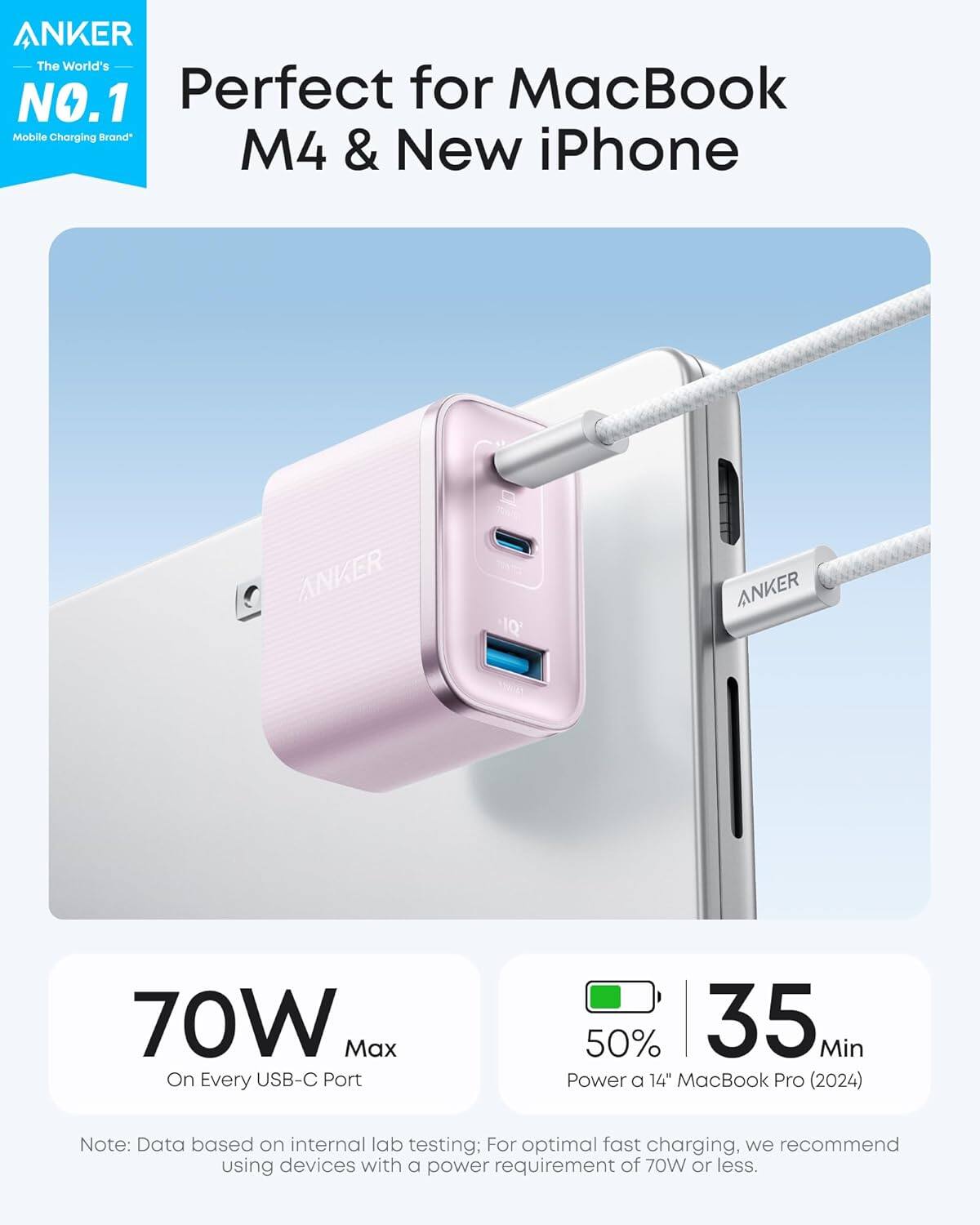 ANKER  
The World's NO.1  
Mobile Charging Brand  

Perfect for MacBook M4 & New iPhone  

70W Max  
On Every USB-C Port  

50% in 35 Min  
Power a 14" MacBook Pro (2024)  

Note: Data based on internal lab testing; For optimal fast charging, we recommend using devices with a power requirement of 70W or less.