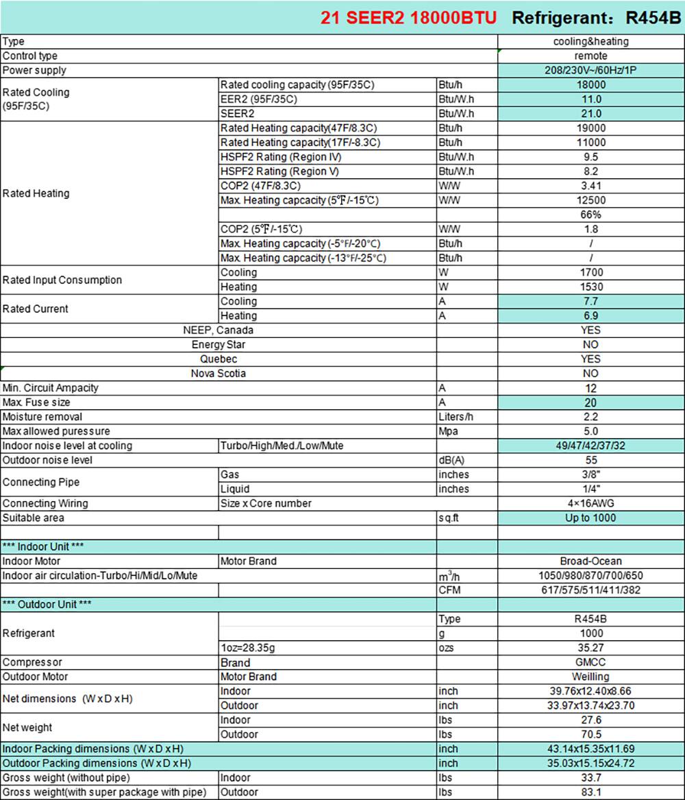 **Type:** 21 SEER2 18000BTU  
**Refrigerant:** R454B  
**Control type:** Remote  
**Power supply:** 208/230V~/60Hz/1P  

**Rated Cooling (95F/35C):**  
- Rated cooling capacity: 18000 Btu/h  
- EER2: 11.0 Btu/W.h  
- SEER2: 21.0 Btu/W.h  

**Rated Heating (47F/8.3C):**  
- Rated heating capacity: 19000 Btu/h  
- HSPF2 Rating (Region IV): 9.5 Btu/W.h  
- HSPF2 Rating (Region V): 8.2 Btu/W.h  
- COP2 (47F/8.3C): 3.41 W/W  
- Max heating capacity (5F/-15C): 12500 W/W  
- COP2 (5F/-15C): 66%  
- Max heating capacity (-5F/-20C): 1
