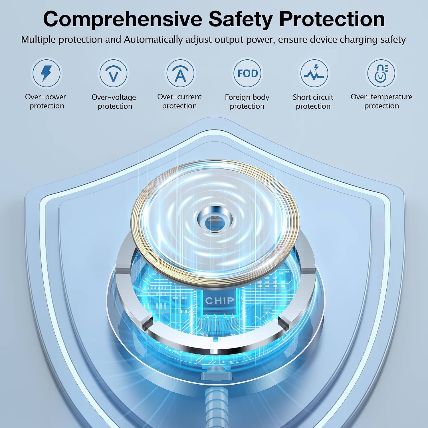 Comprehensive Safety Protection  
Multiple protection and Automatically adjust output power, ensure device charging safety  

- Over-power protection  
- Over-voltage protection  
- Over-current protection  
- Foreign body protection  
- Short circuit protection  
- Over-temperature protection