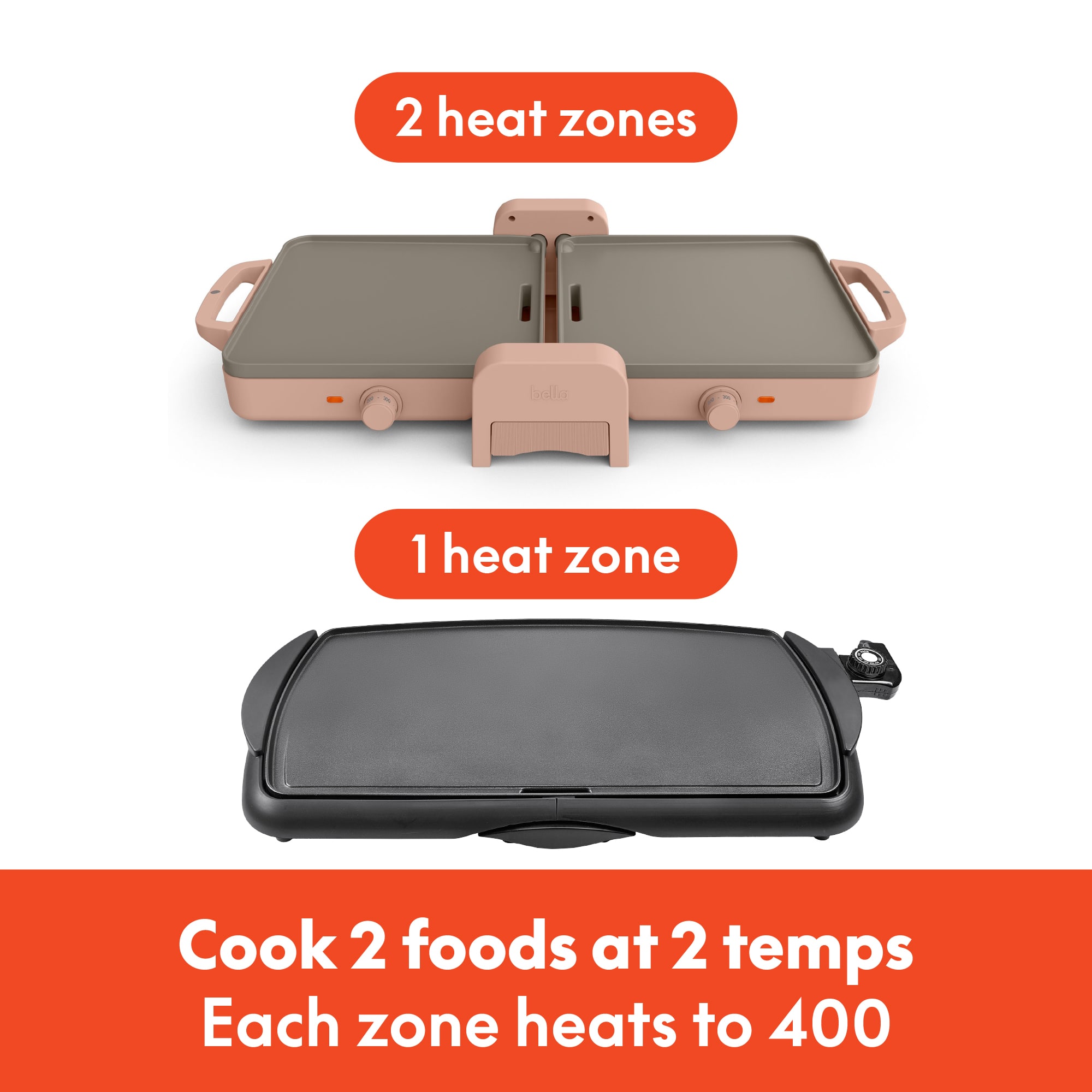 2 heat zones
1 heat zone
Cook 2 foods at 2 temps
Each zone heats to 400