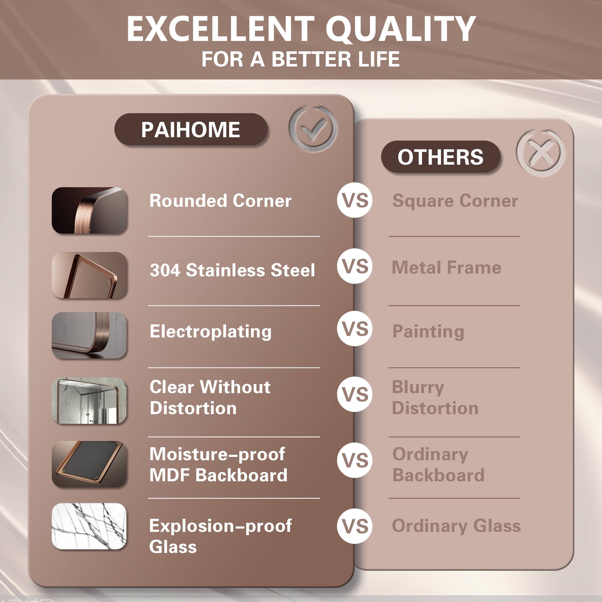 EXCELLENT QUALITY FOR A BETTER LIFE

PAIHOME
- Rounded Corner
- 304 Stainless Steel
- Electroplating
- Clear Without Distortion
- Moisture-proof MDF Backboard
- Explosion-proof Glass

VS

OTHERS
- Square Corner
- Metal Frame
- Painting
- Blurry Distortion
- Ordinary Backboard
- Ordinary Glass