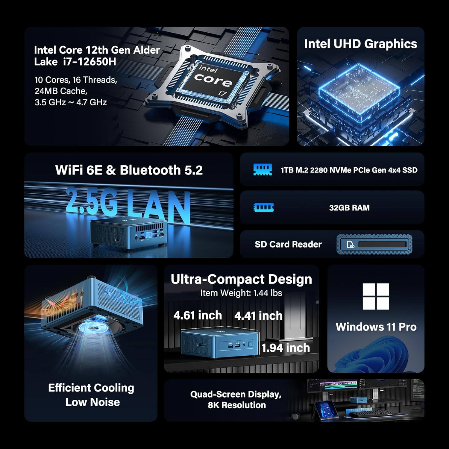 Intel Core 12th Gen Alder Lake i7-12650H  
10 Cores, 16 Threads, 24MB Cache, 3.5 GHz - 4.7 GHz  
Intel UHD Graphics  
WiFi 6E & Bluetooth 5.2  
2.5G LAN  
1TB M.2 2280 NVMe PCIe Gen 4x4 SSD  
32GB RAM  
SD Card Reader  
Ultra-Compact Design  
Item Weight: 1.44 lbs  
4.61 inch x 4.41 inch x 1.94 inch  
Windows 11 Pro  
Efficient Cooling, Low Noise  
Quad-Screen Display, 8K Resolution