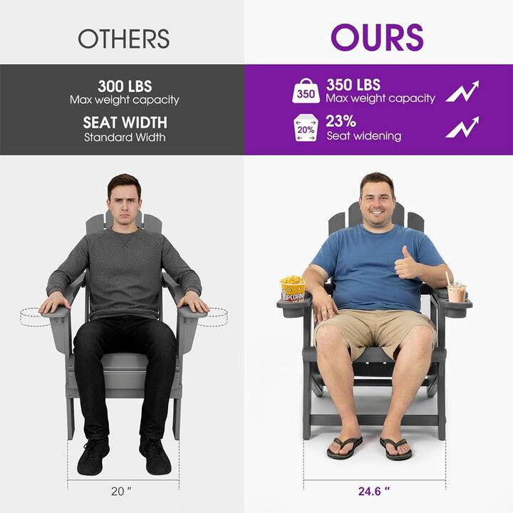 OTHERS  
300 LBS Max weight capacity  
SEAT WIDTH Standard Width  

OURS  
350 LBS Max weight capacity  
23% Seat widening  
20"  
24.6"